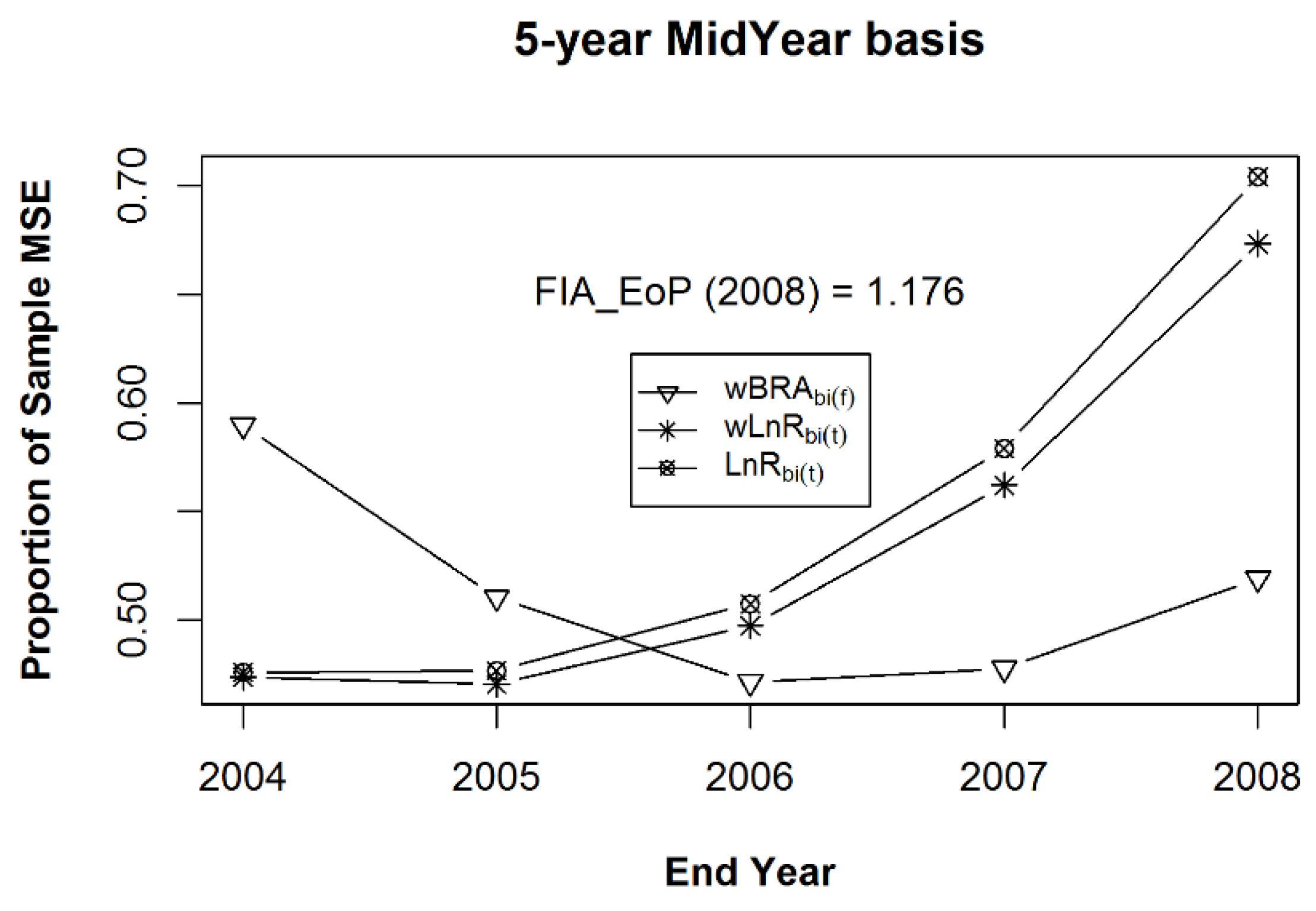 Forests 09 00427 g011b