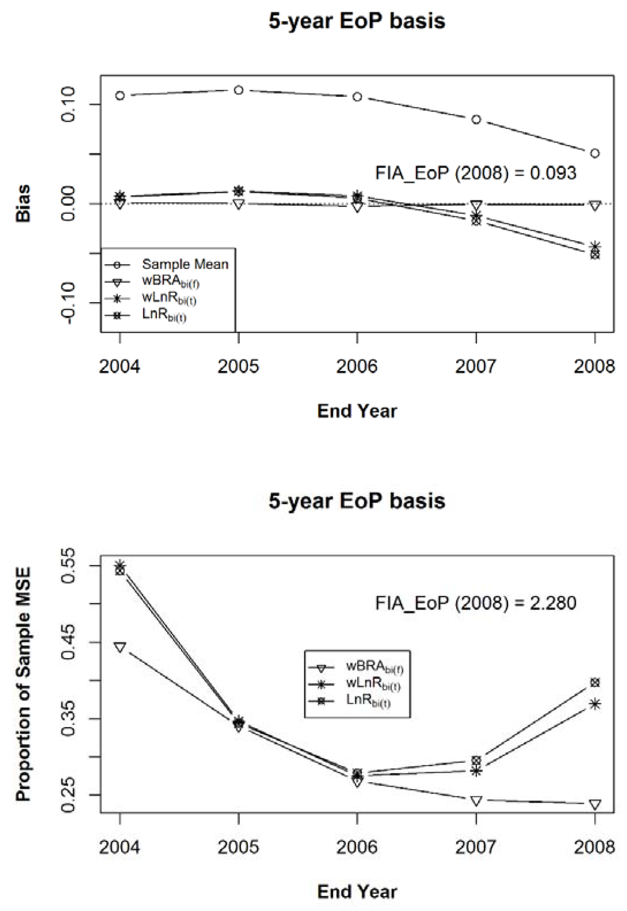Forests 09 00427 g012