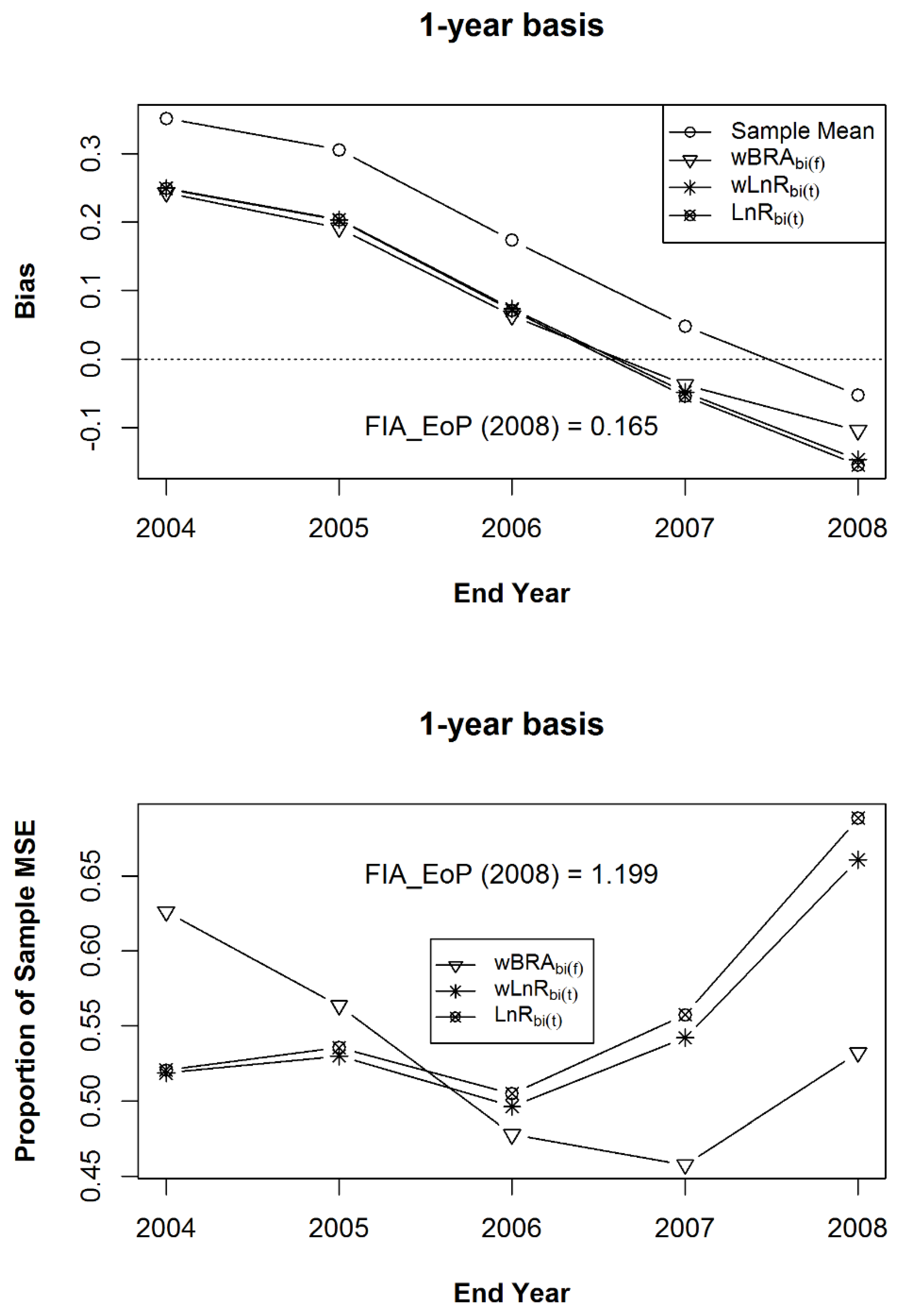 Forests 09 00427 g013