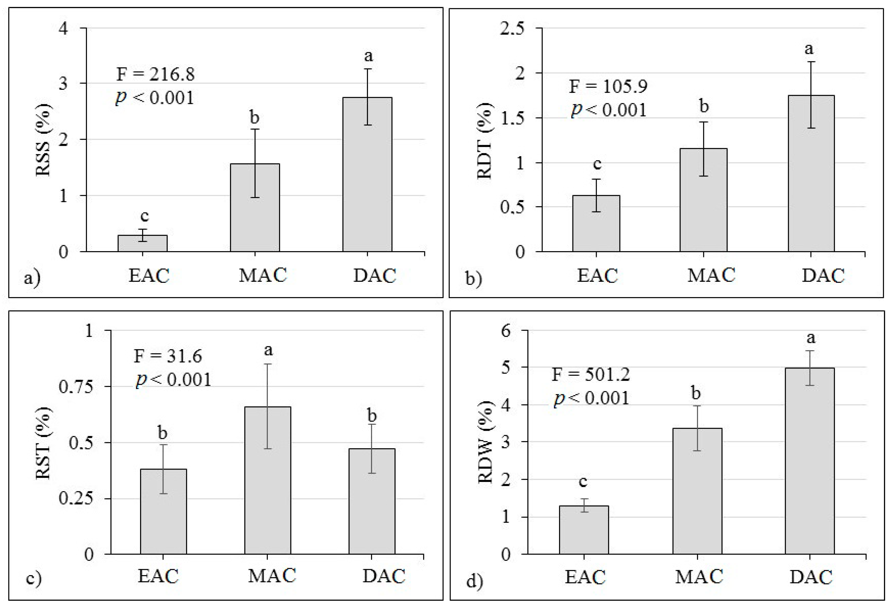Forests 09 00509 g002