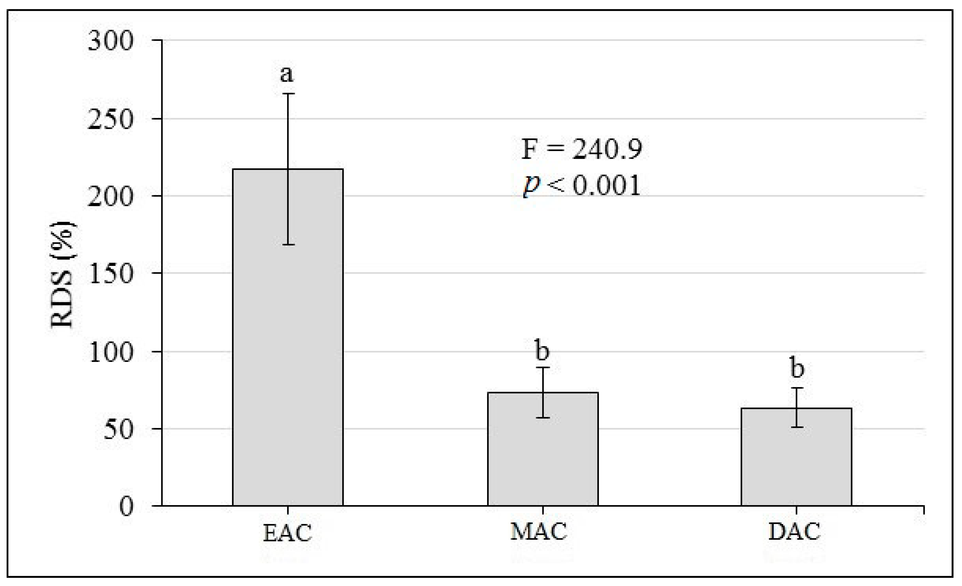 Forests 09 00509 g003