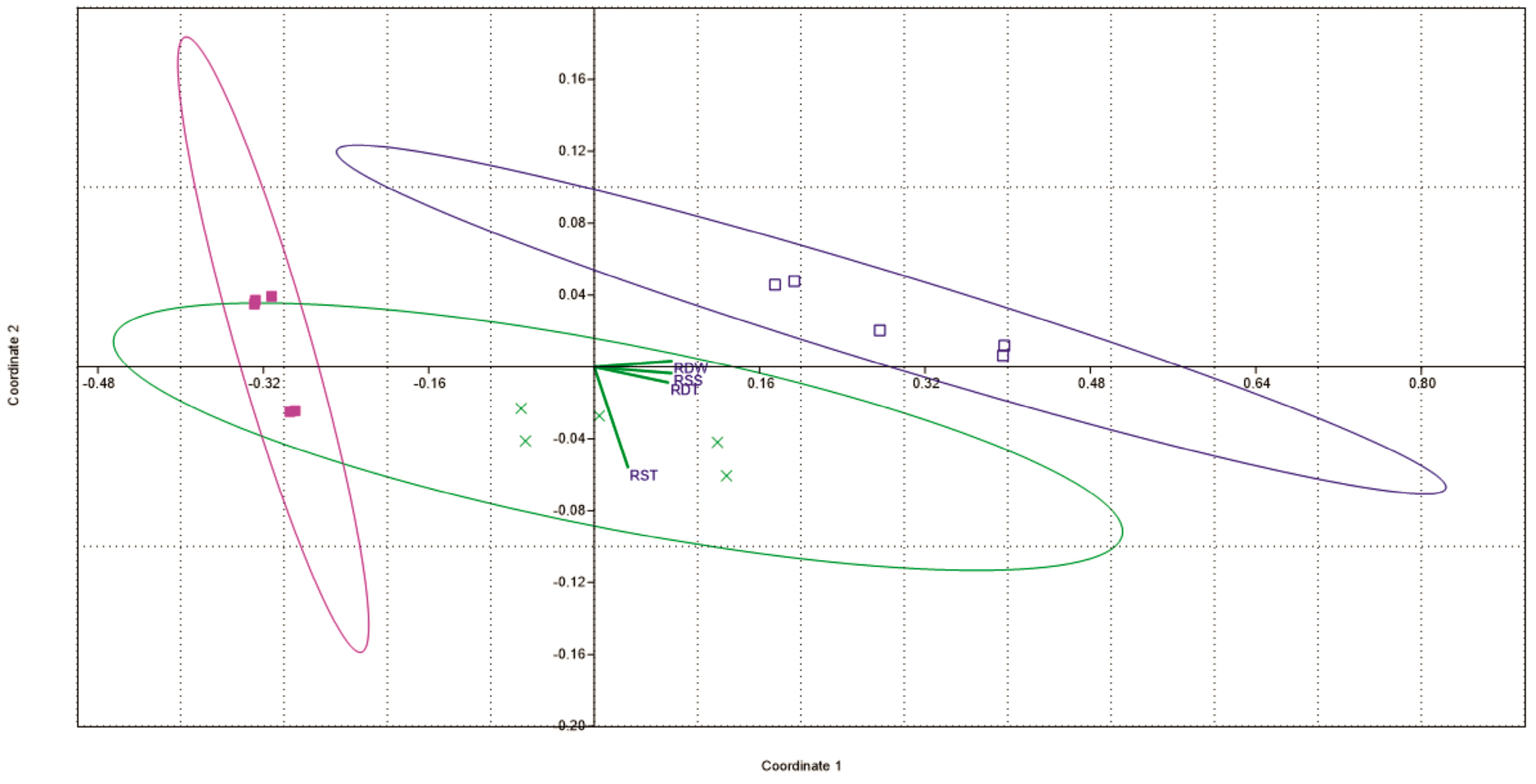 Forests 09 00509 g004