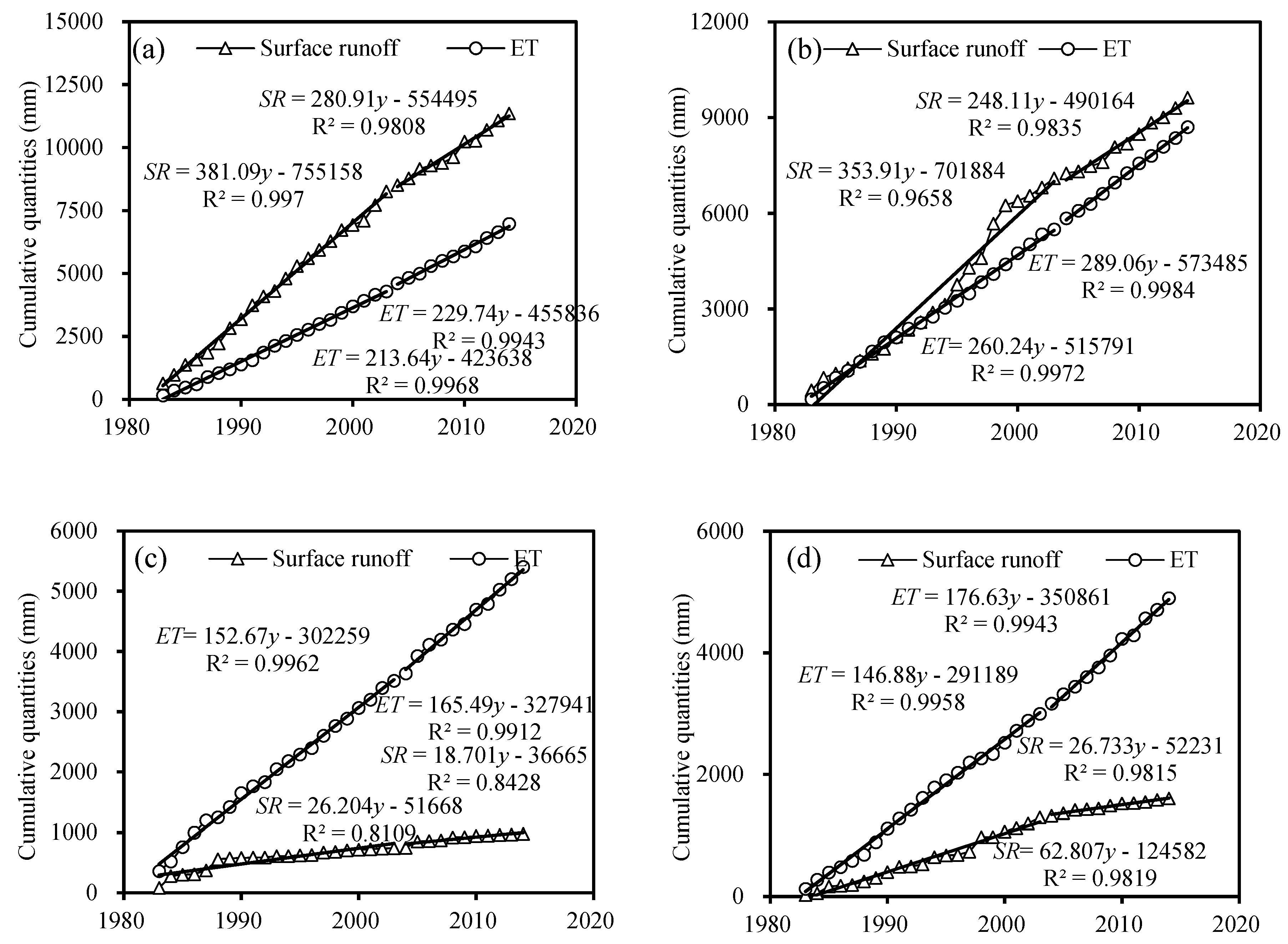 Forests 09 00553 g007a