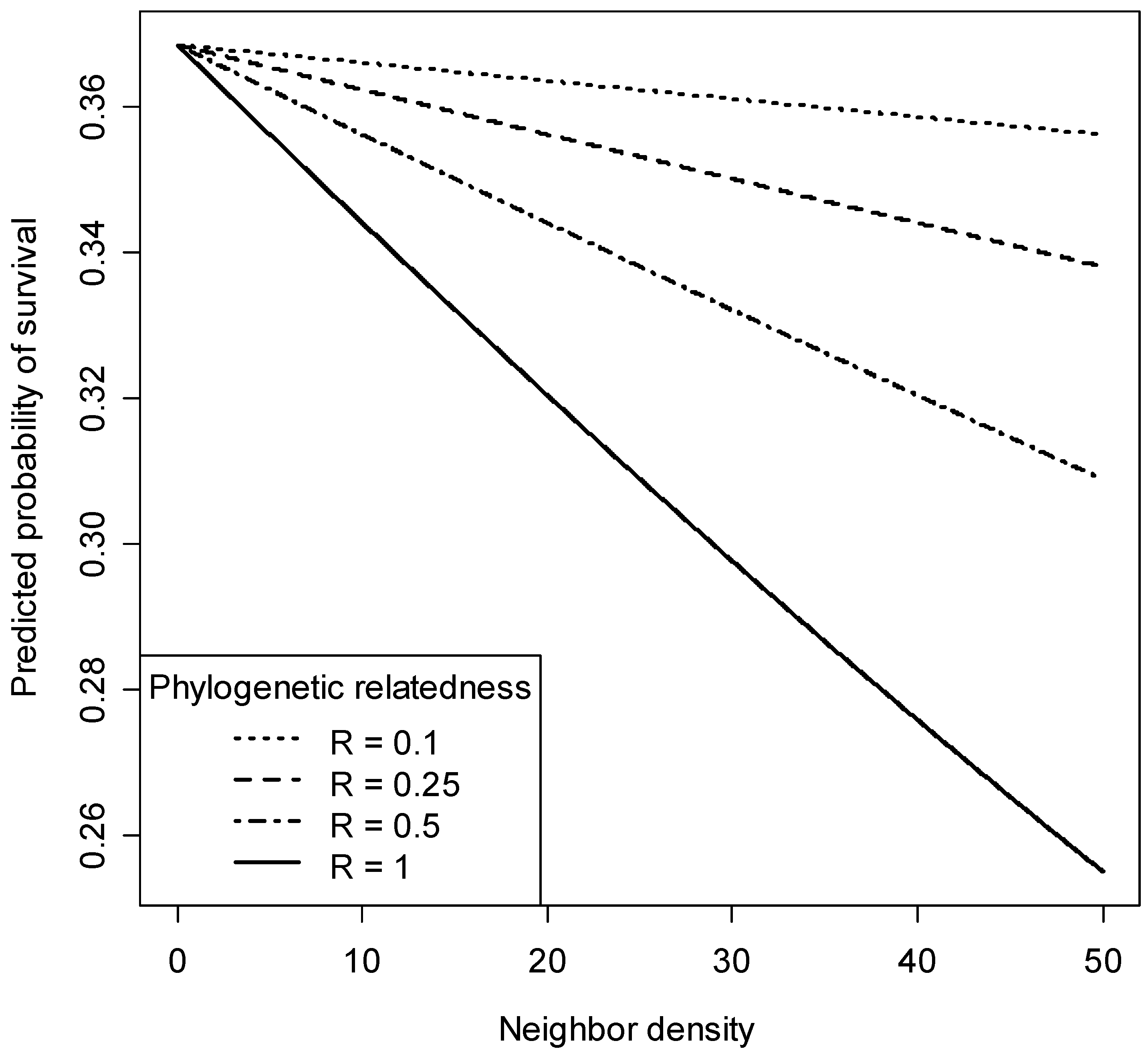 Forests 09 00556 g003