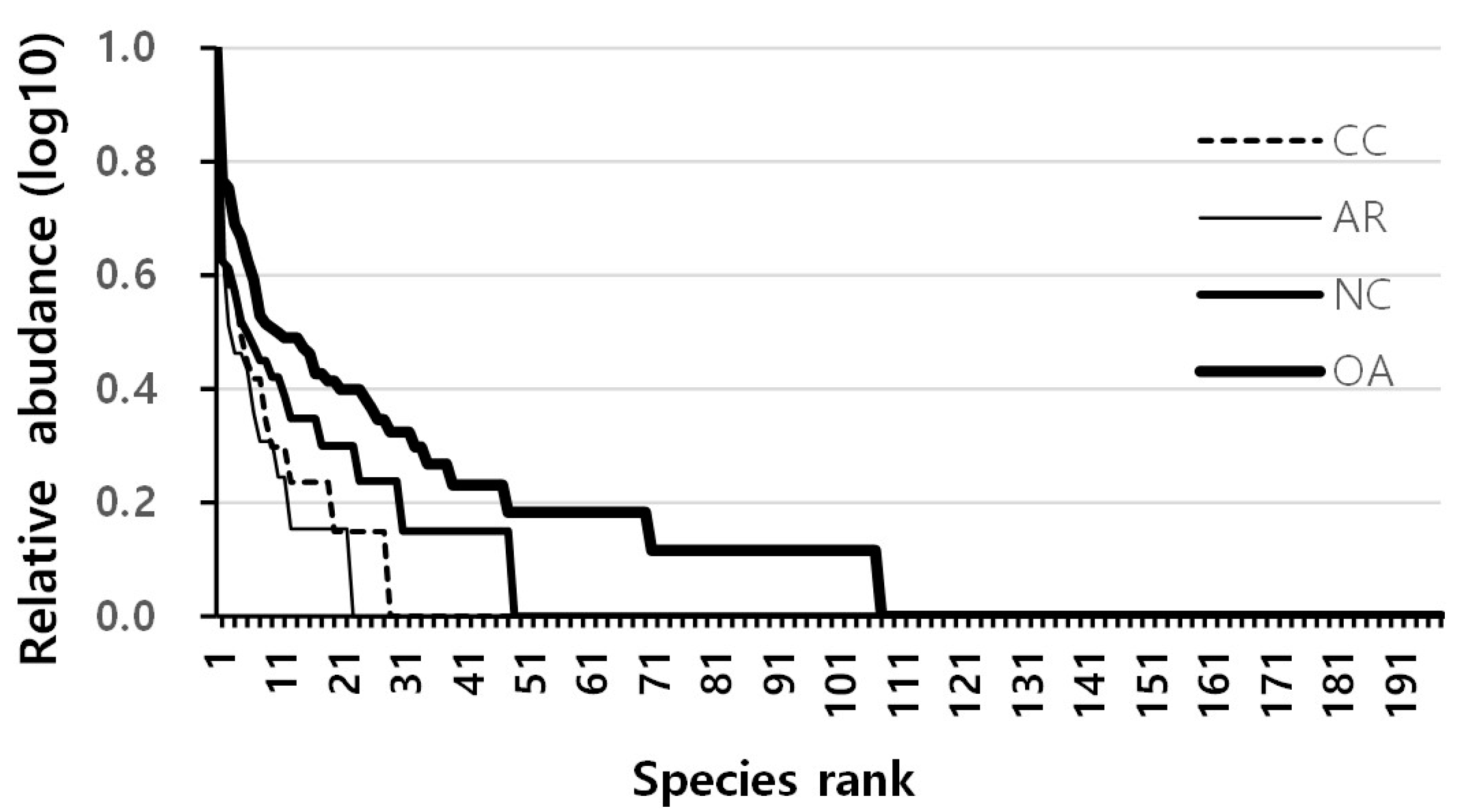 Forests 09 00574 g002