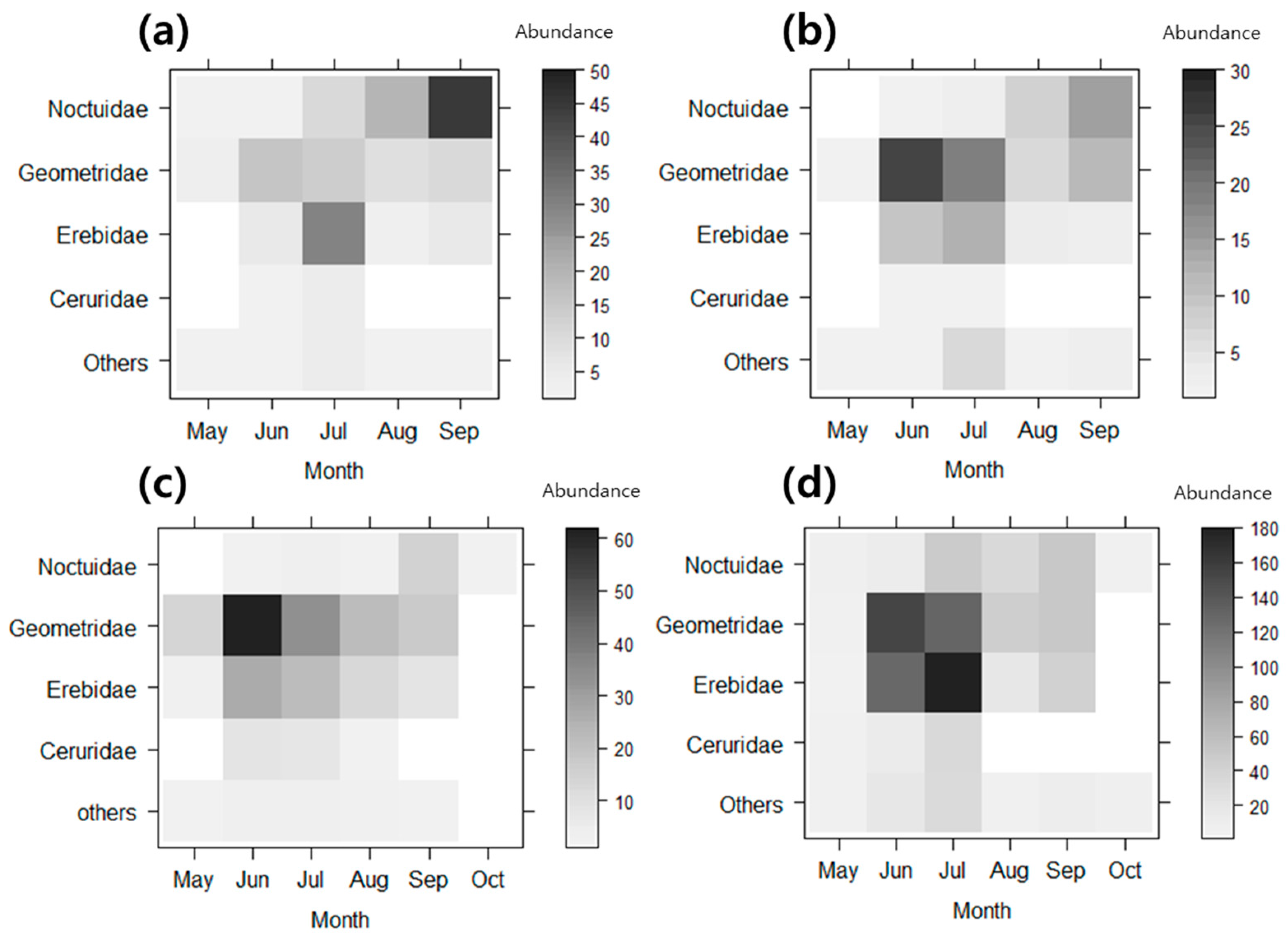 Forests 09 00574 g003