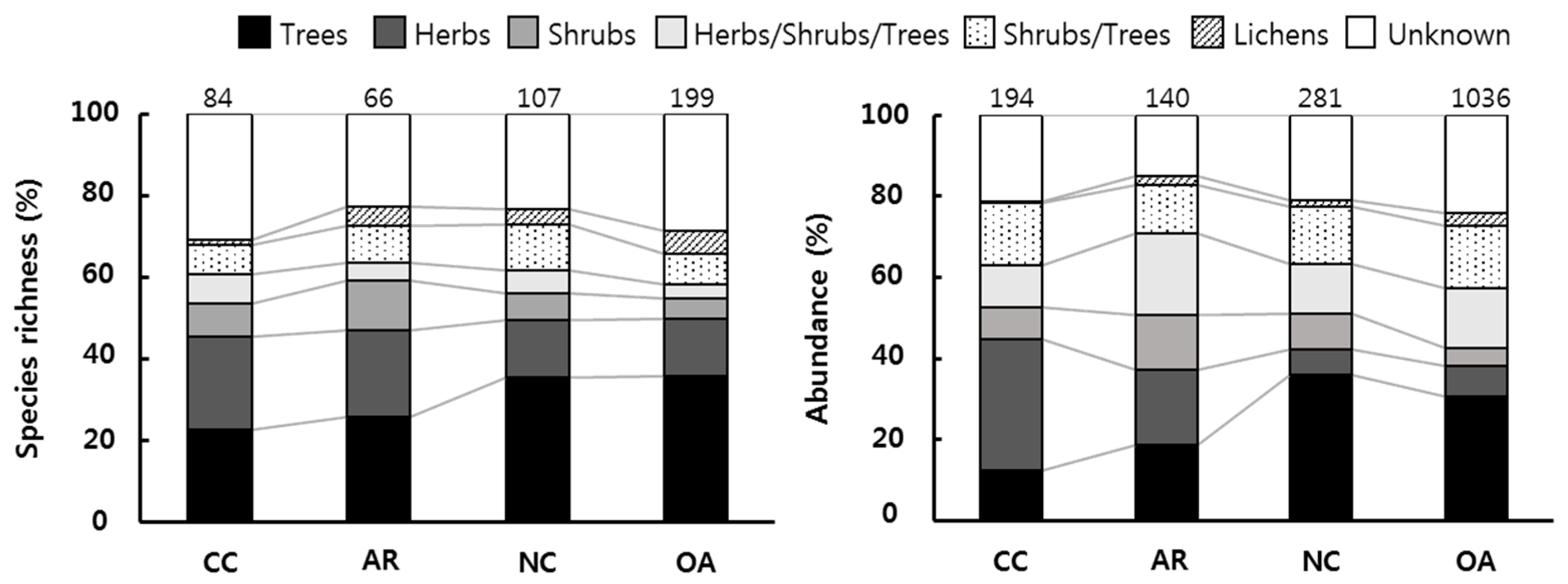 Forests 09 00574 g004