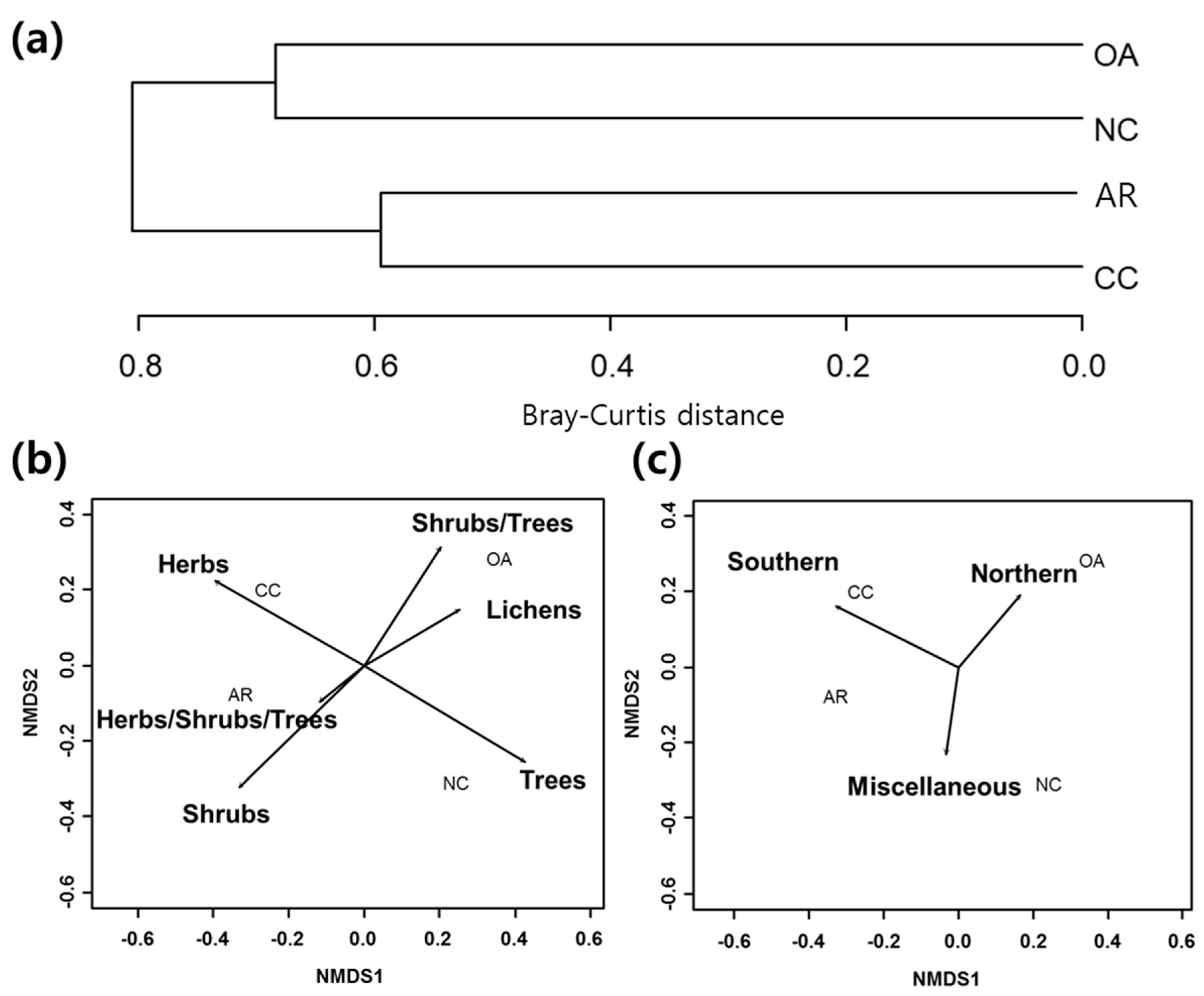 Forests 09 00574 g006