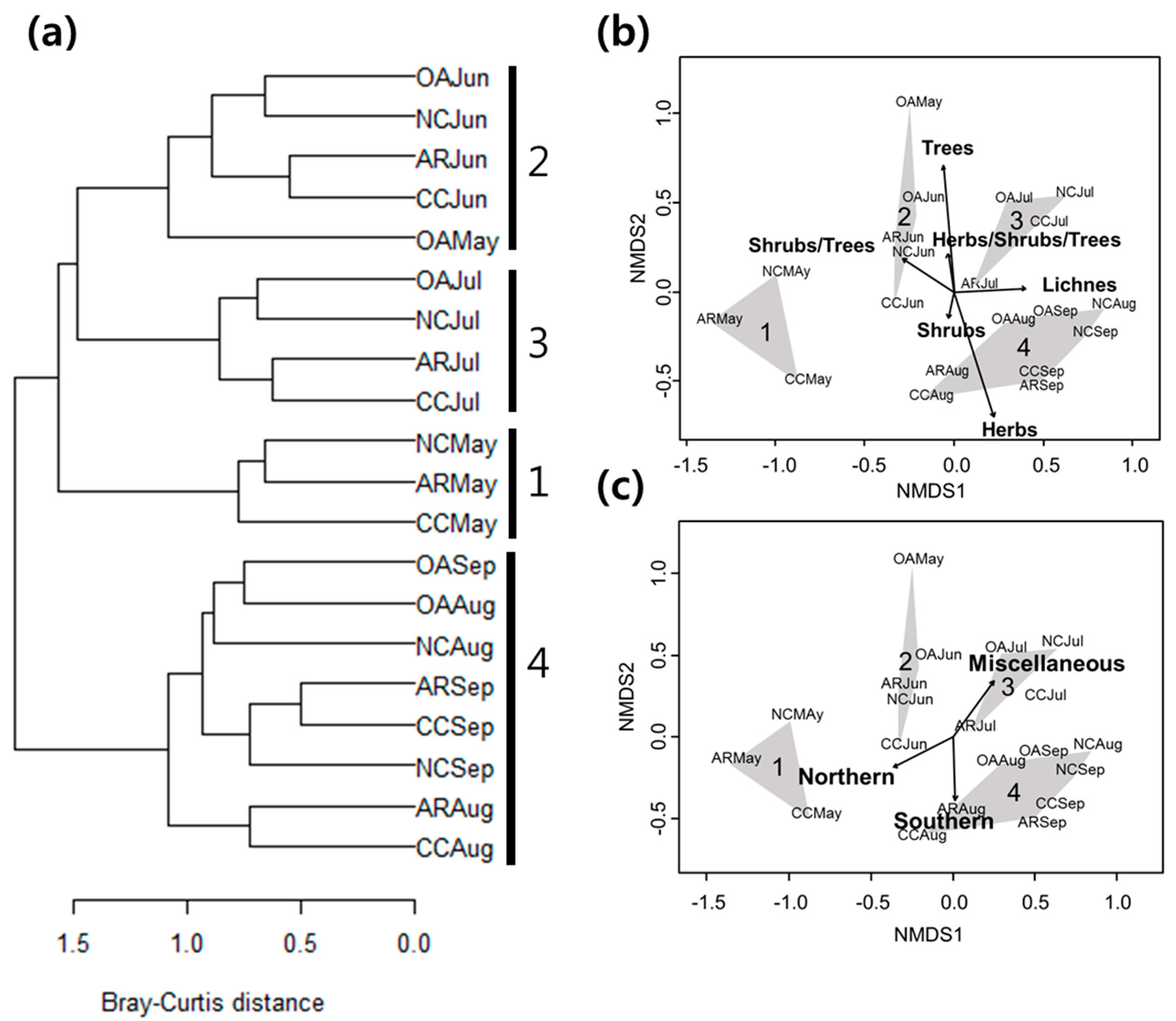 Forests 09 00574 g007