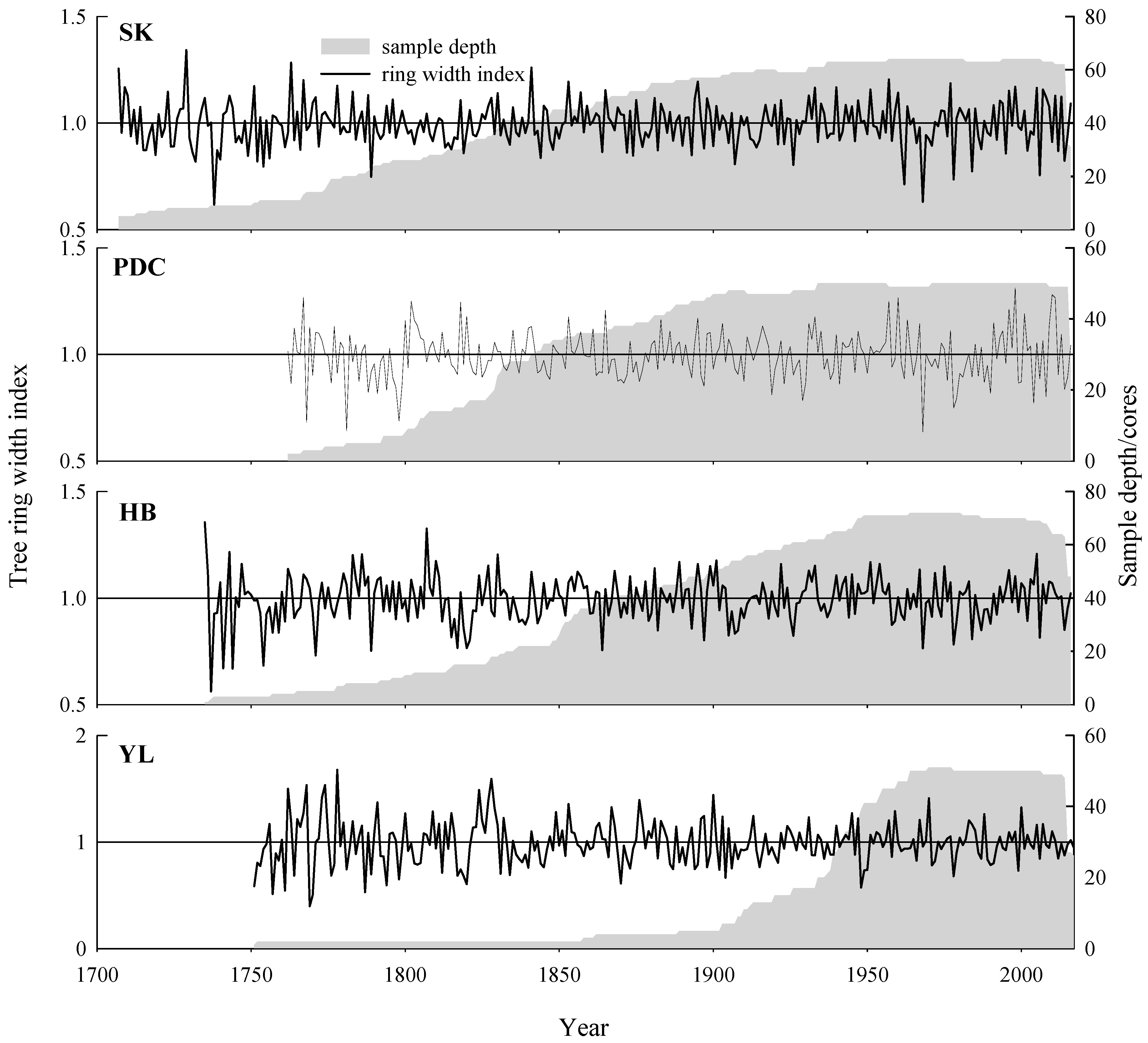 Forests 09 00606 g004 Forests 09 00606 g004