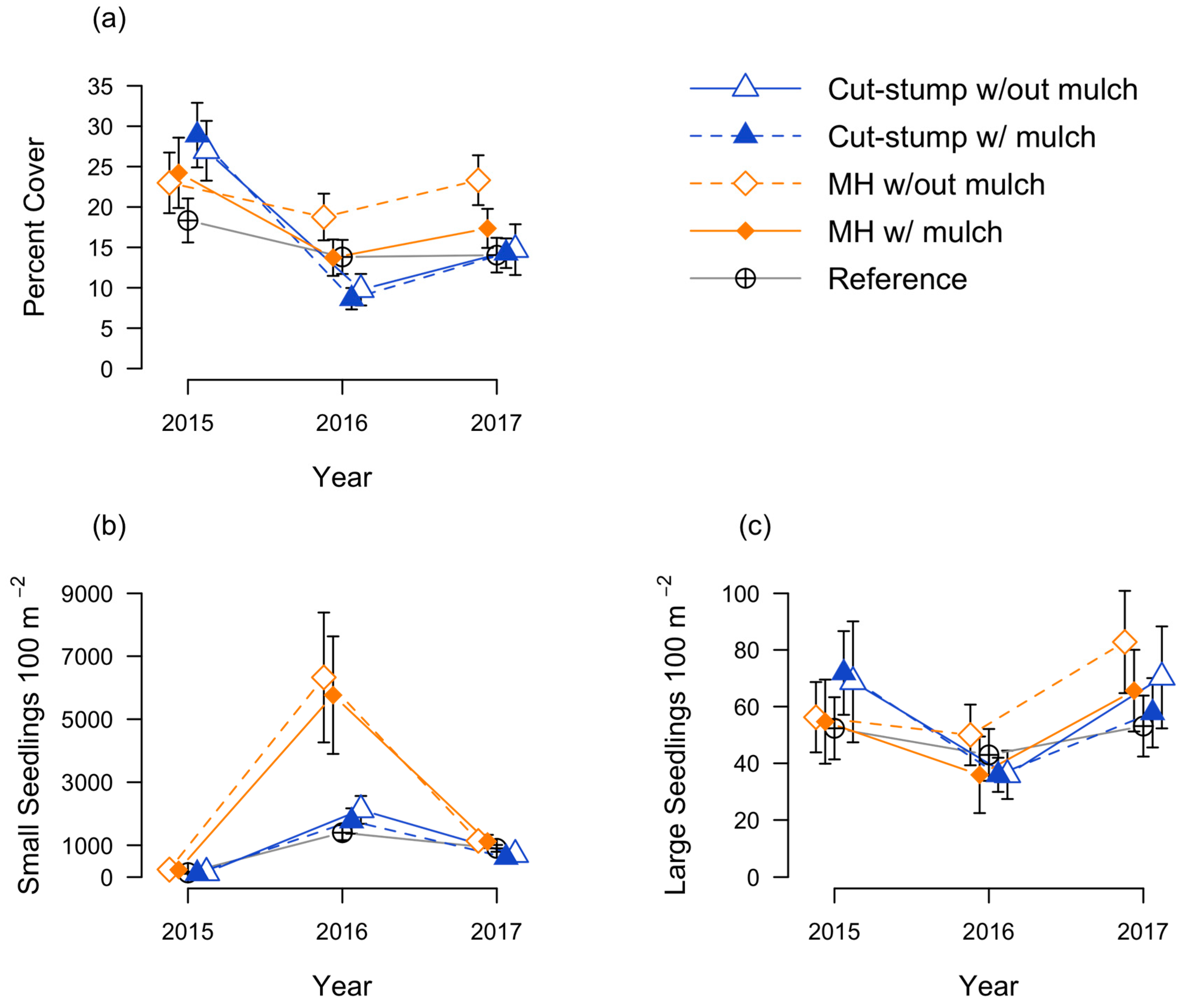 Forests 09 00607 g003