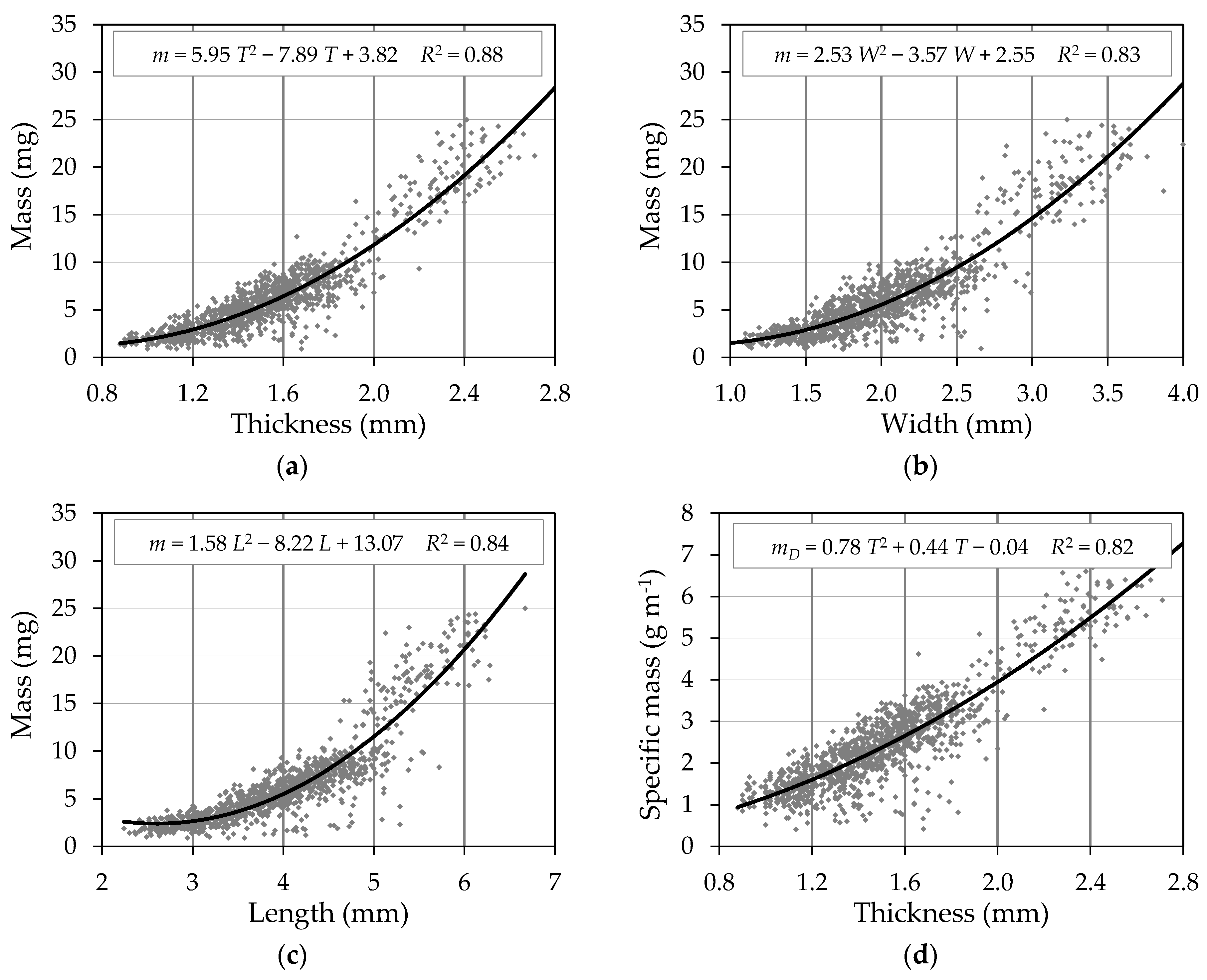 Forests 09 00617 g002 Forests 09 00617 g002