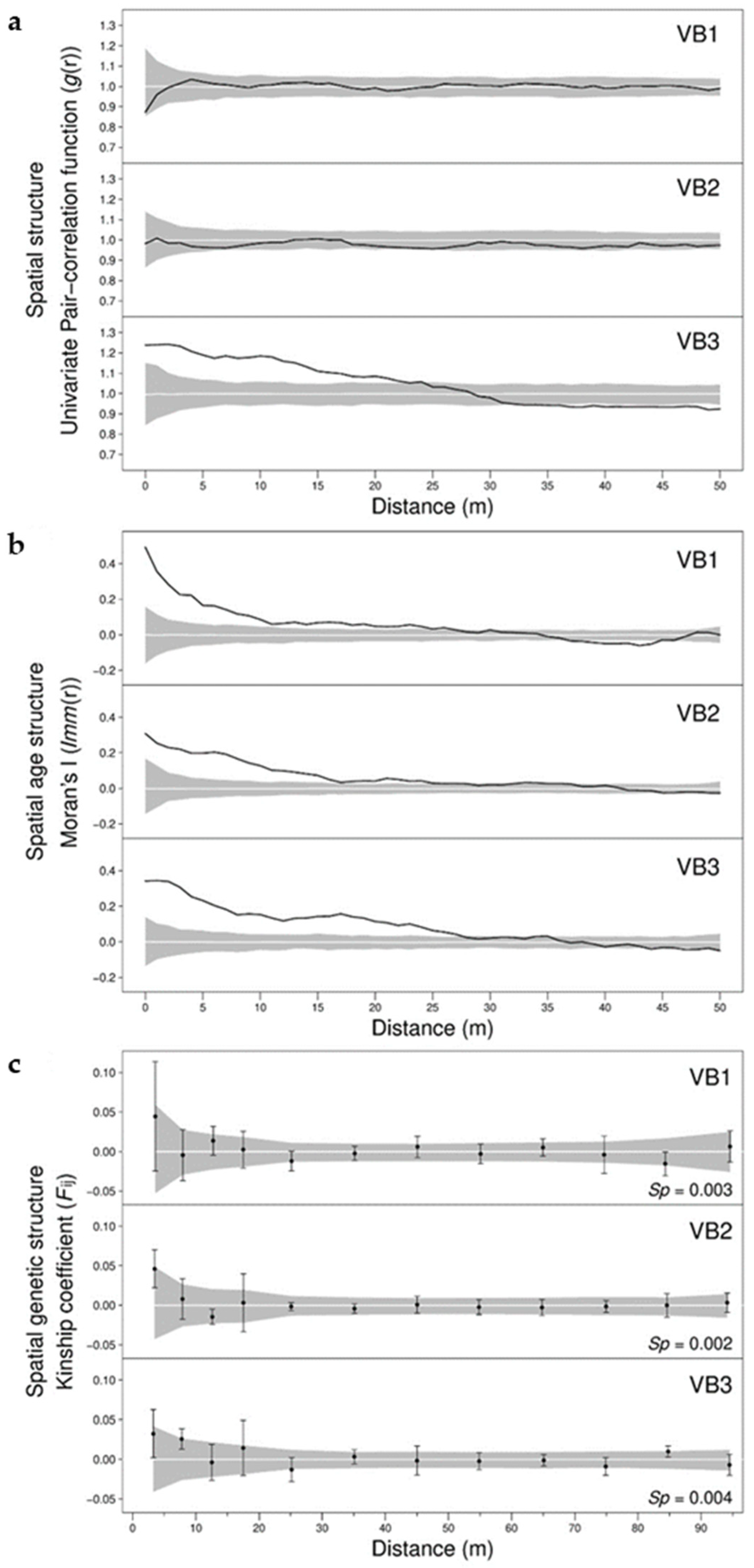 Forests 09 00622 g002