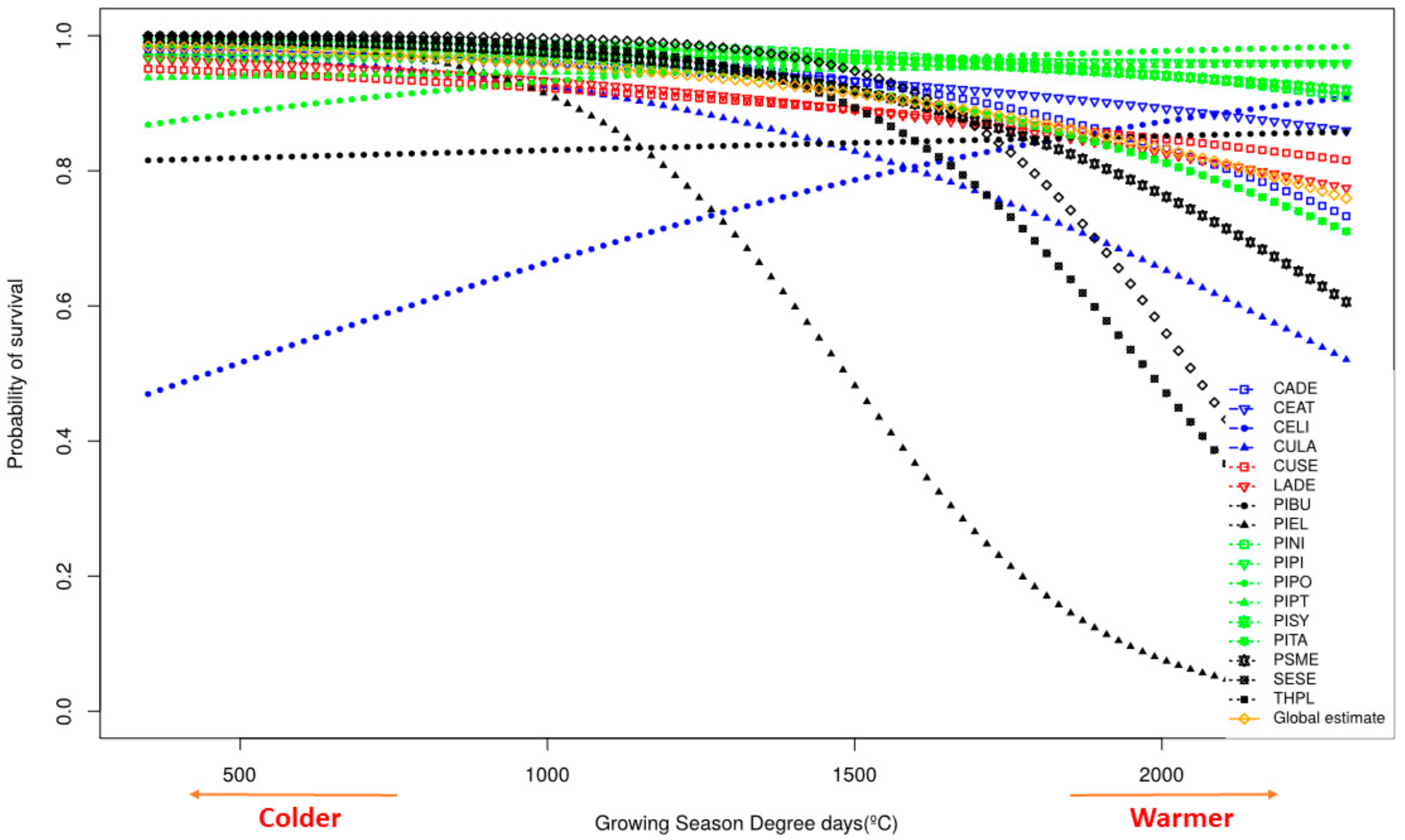 Forests 09 00630 g002