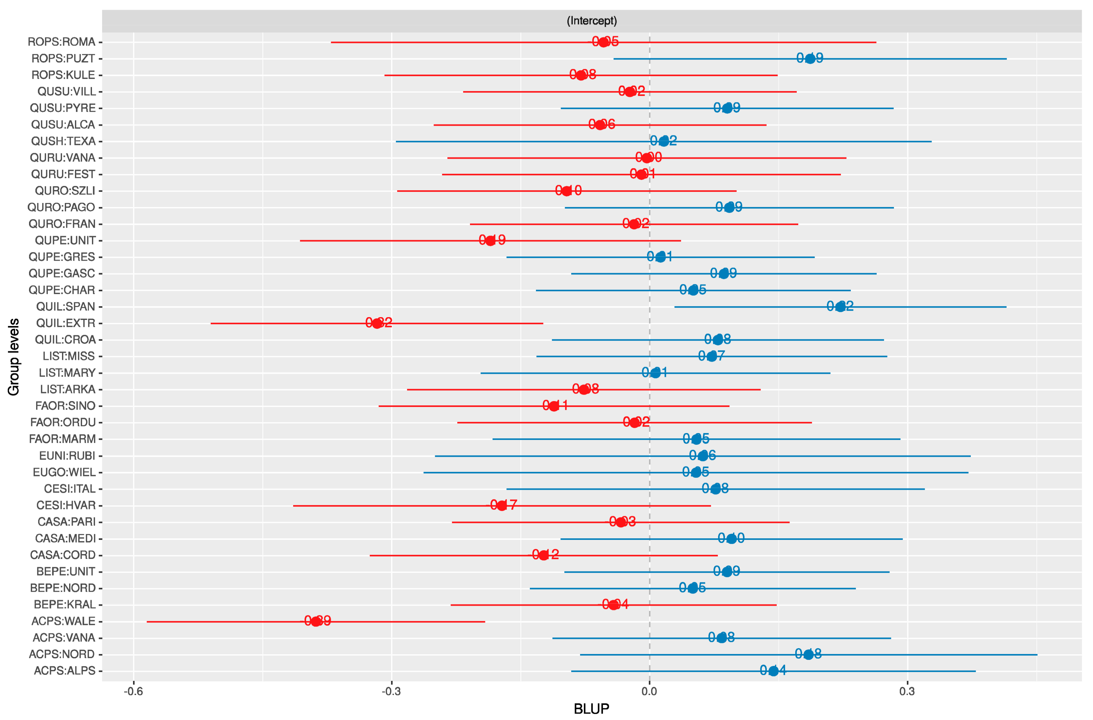 Forests 09 00630 g009