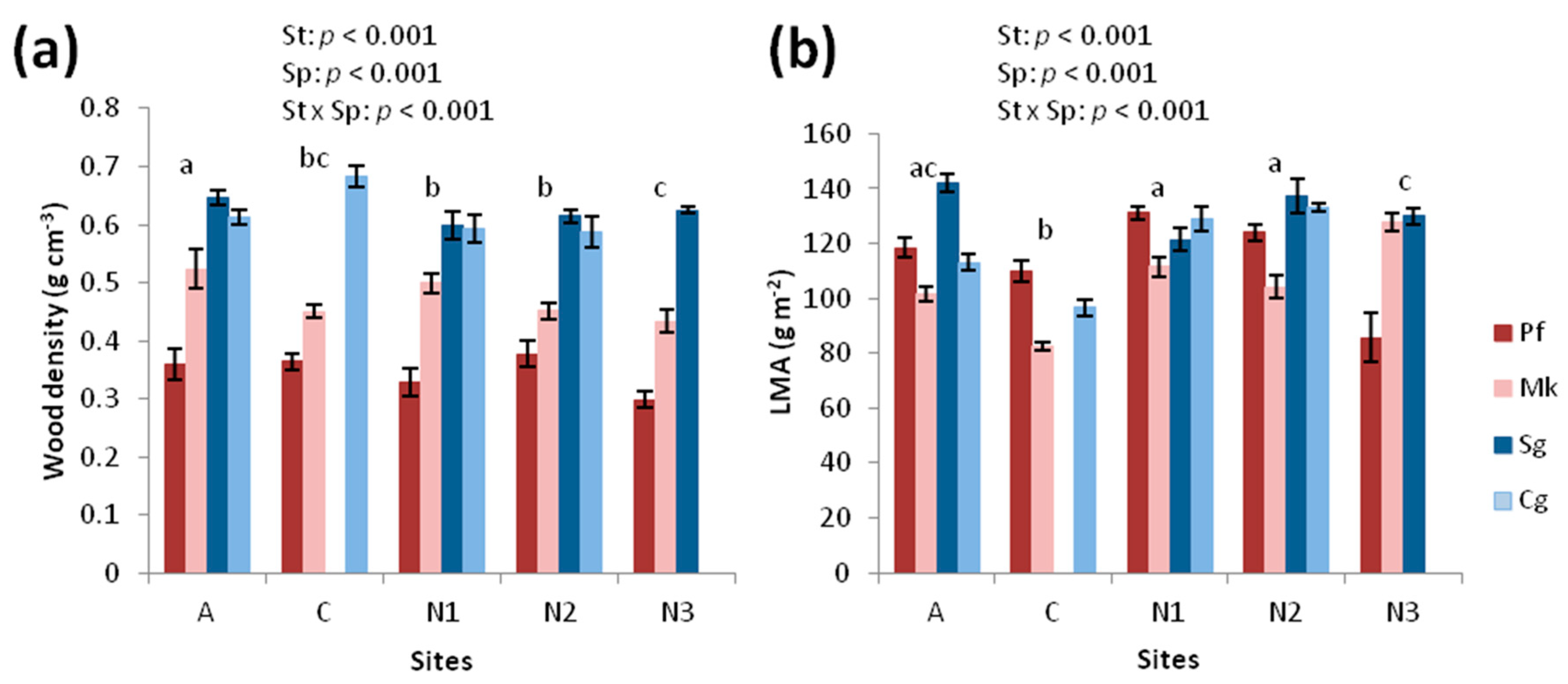 Forests 09 00647 g005