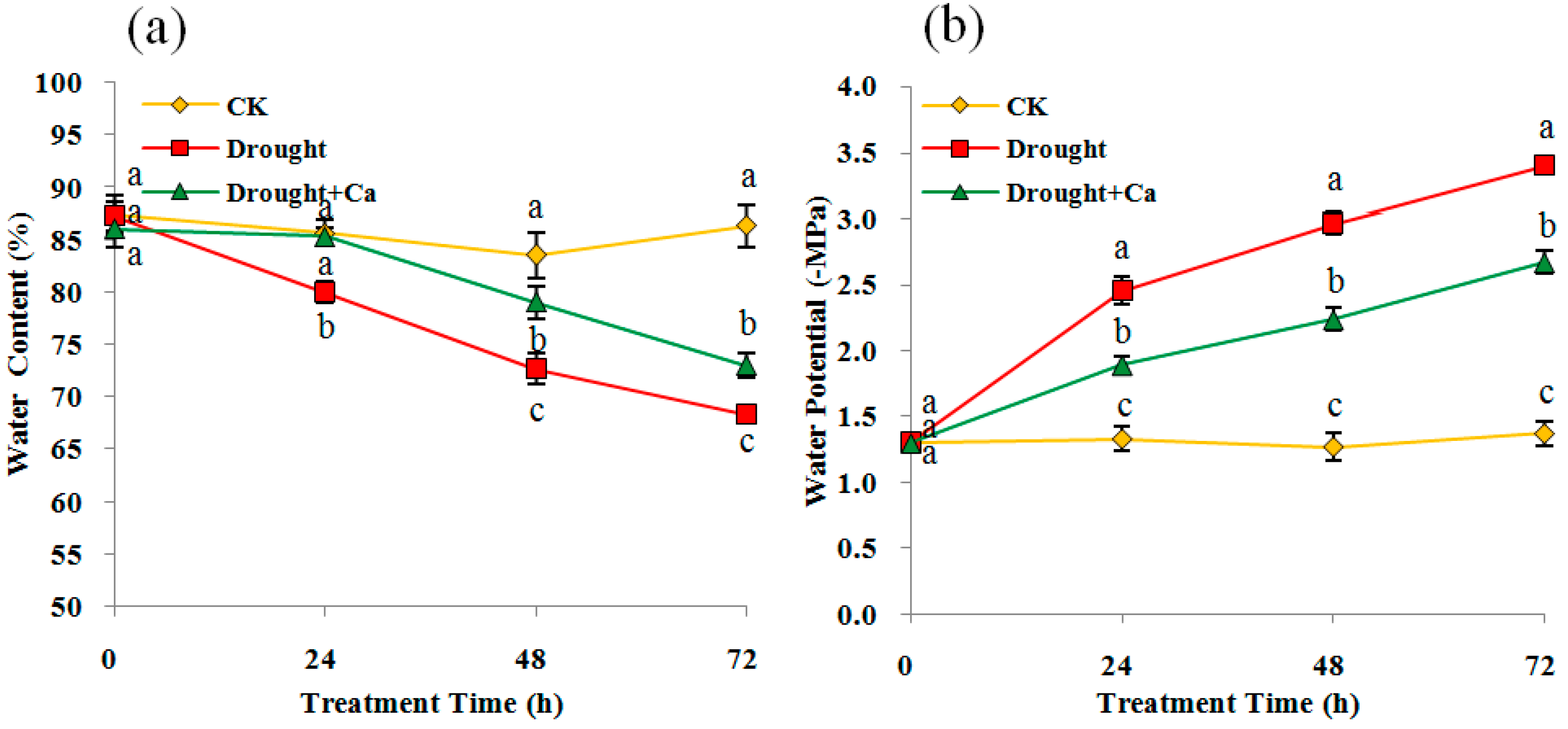 Forests 09 00667 g002