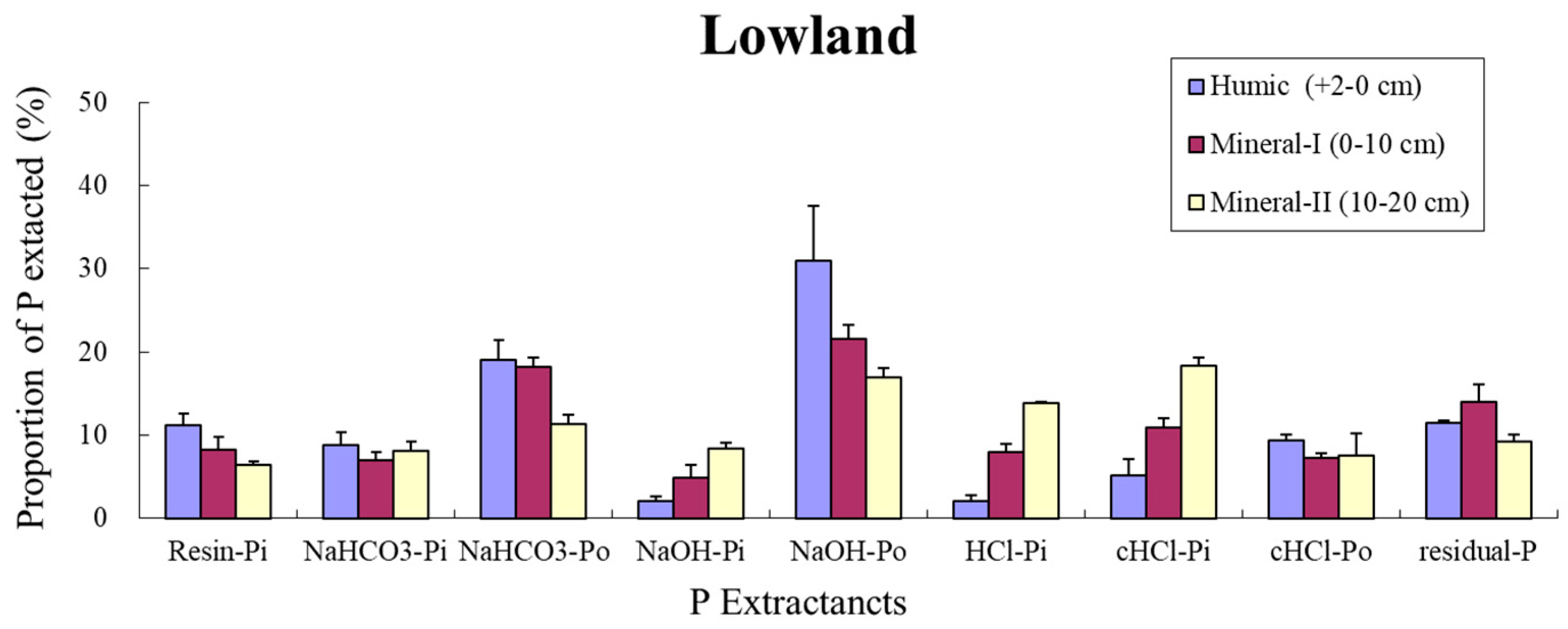 Forests 09 00710 g002 Forests 09 00710 g002