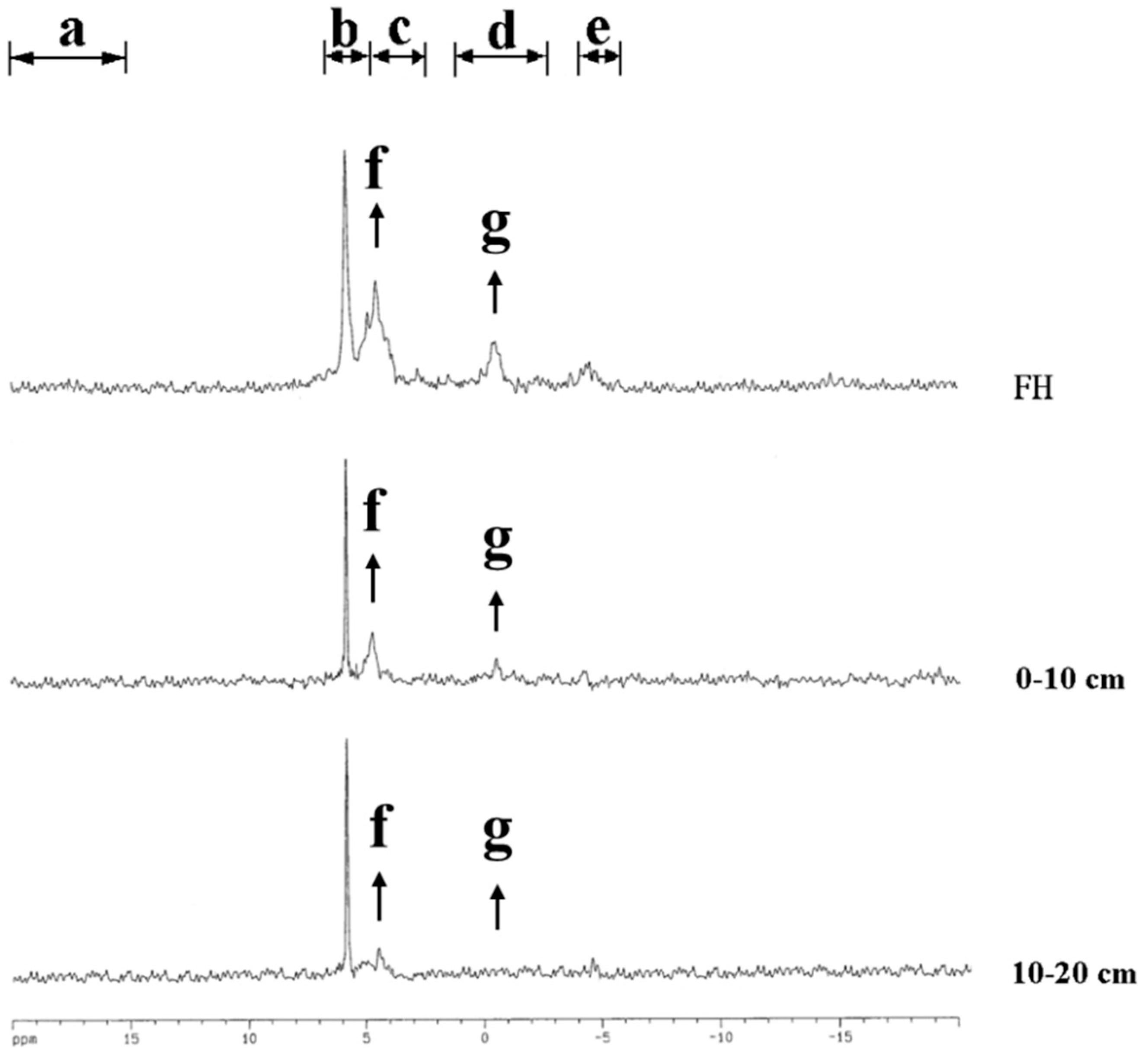 Forests 09 00710 g003 Forests 09 00710 g003