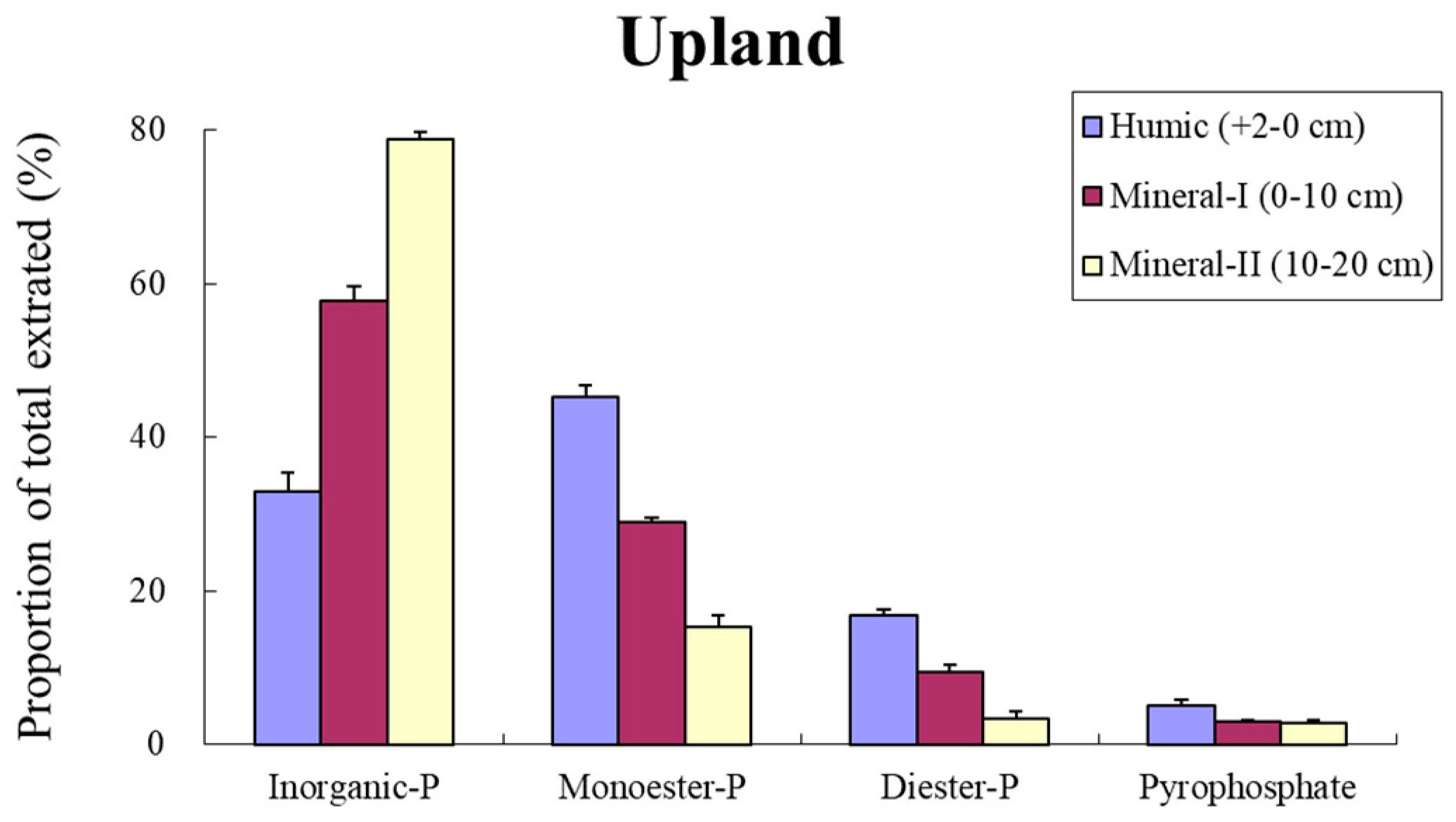 Forests 09 00710 g005 Forests 09 00710 g005