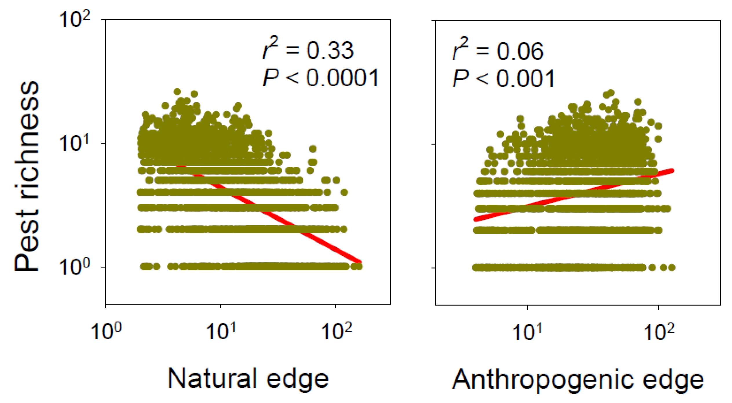 Forests 09 00744 g003