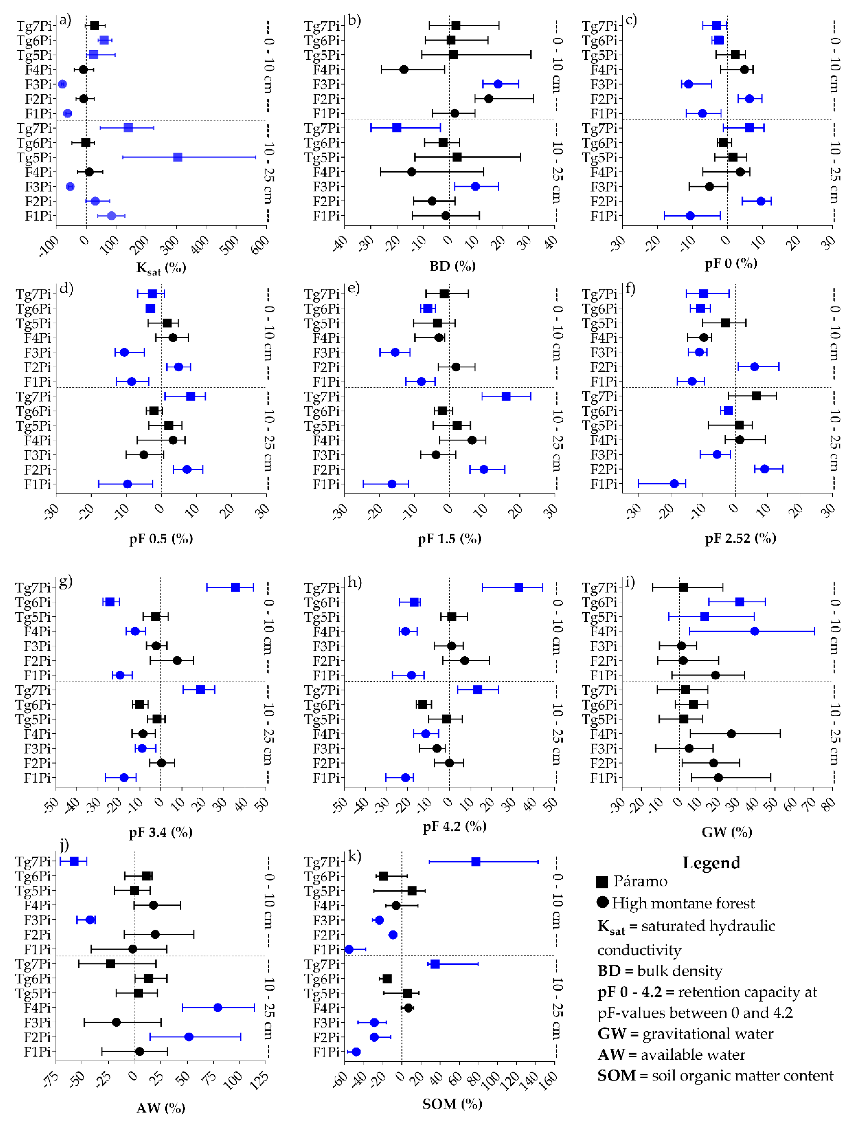 Forests 10 00017 g002 Forests 10 00017 g002