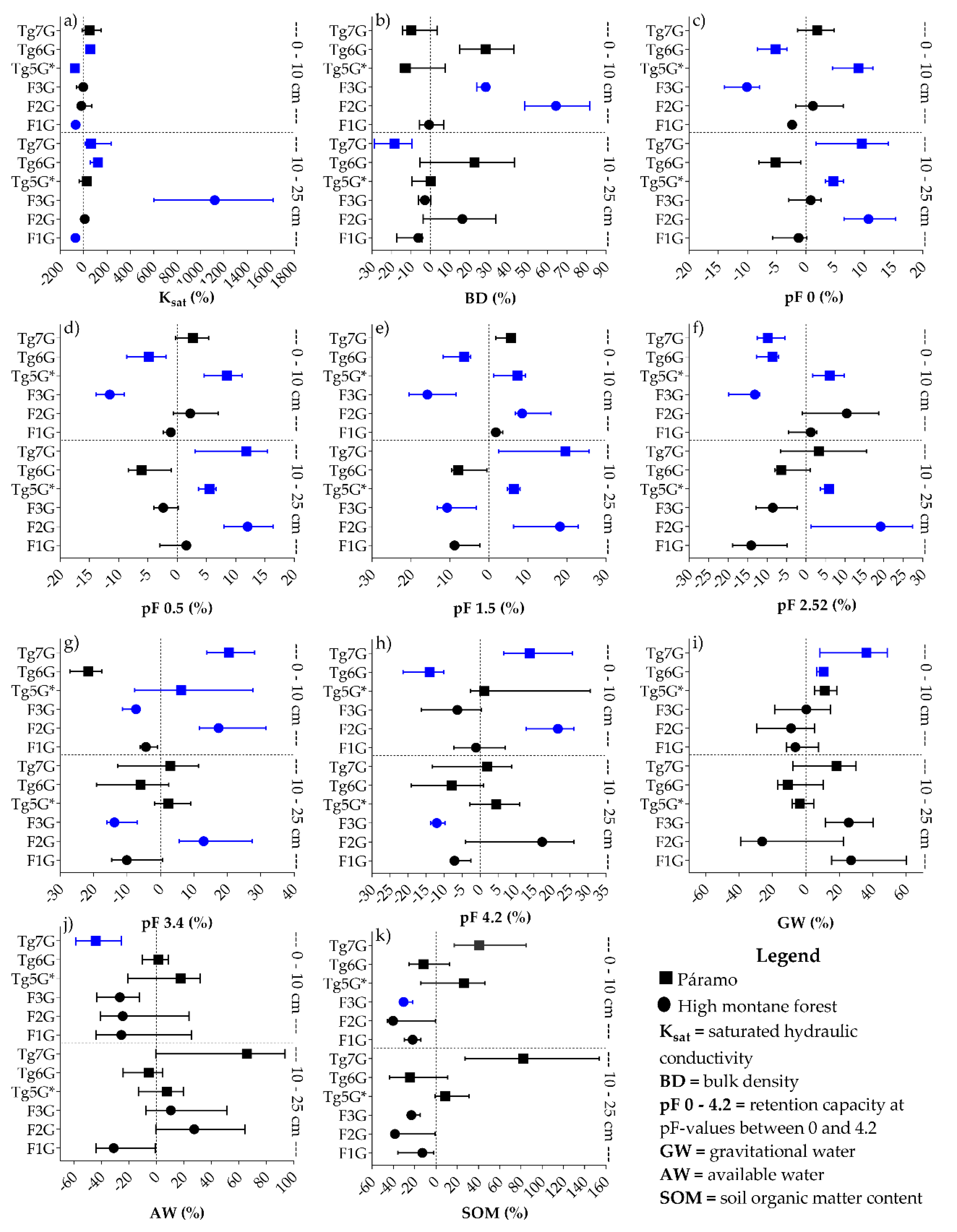Forests 10 00017 g003 Forests 10 00017 g003