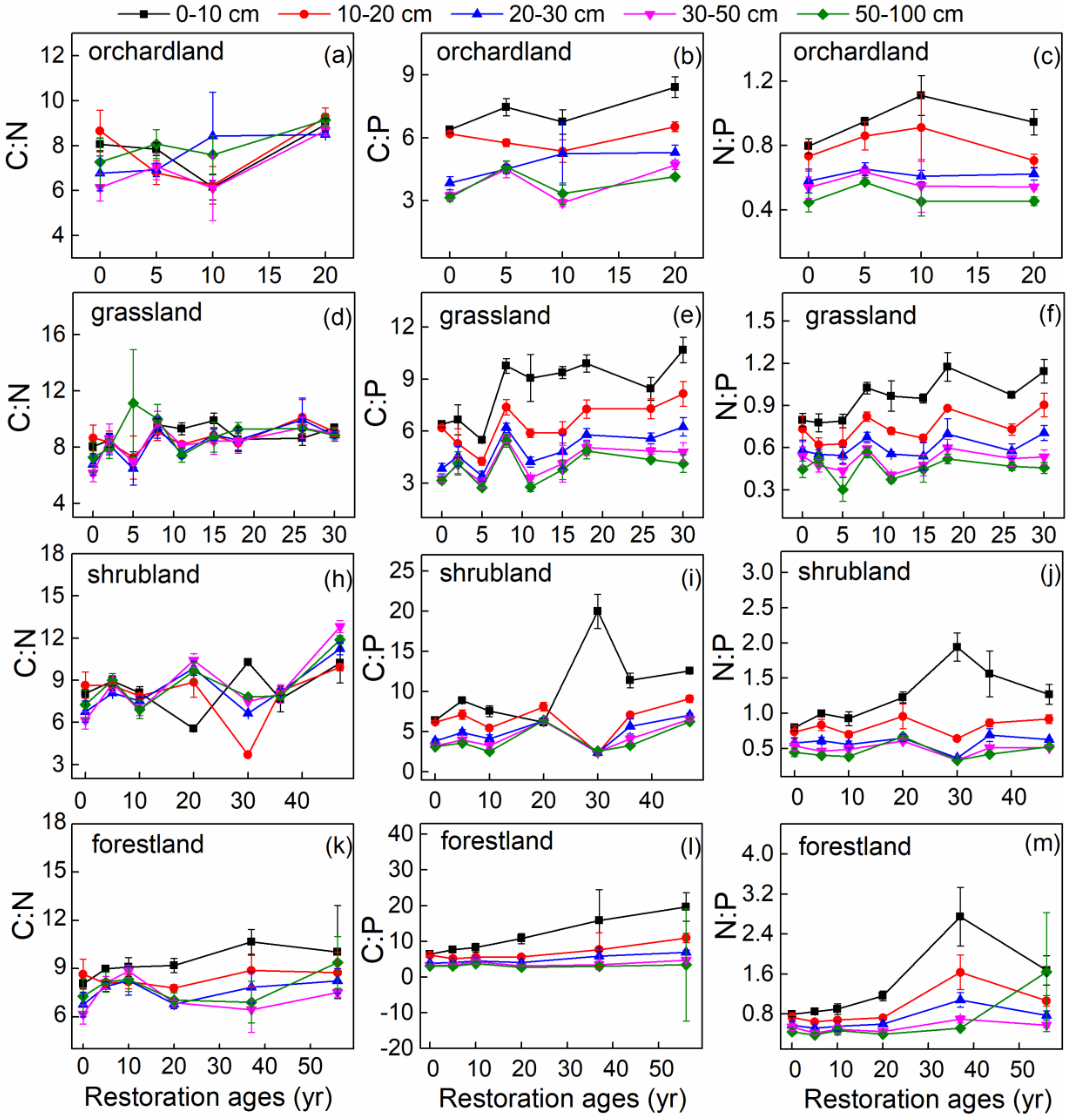 Forests 10 00027 g004 Forests 10 00027 g004