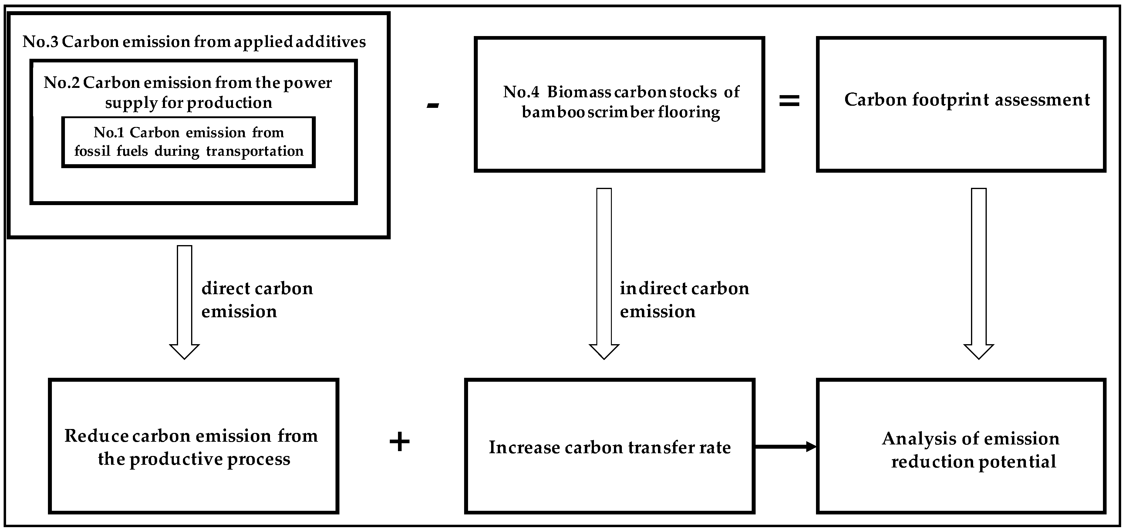 Forests 10 00051 g003