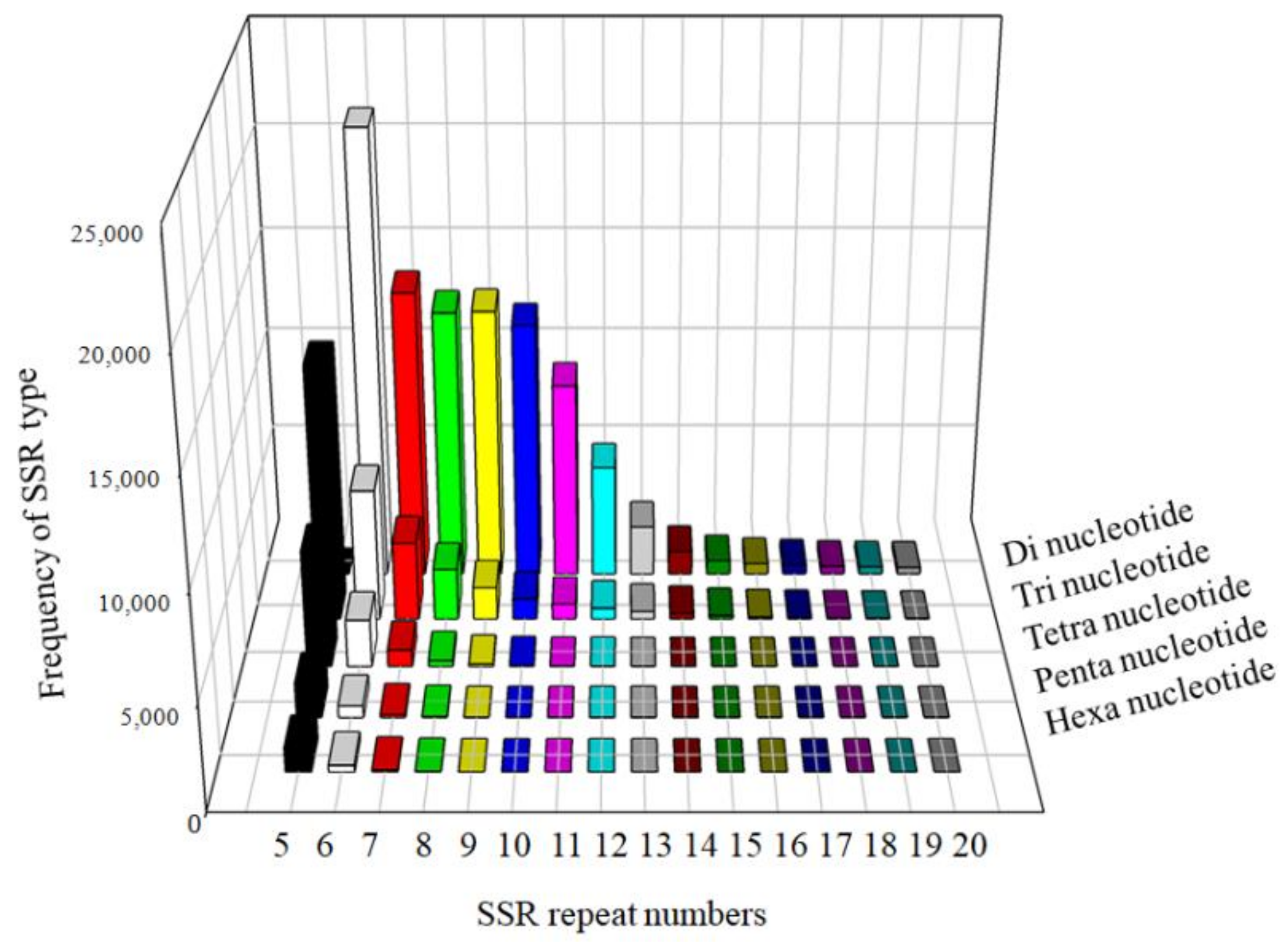 Forests 10 00087 g004