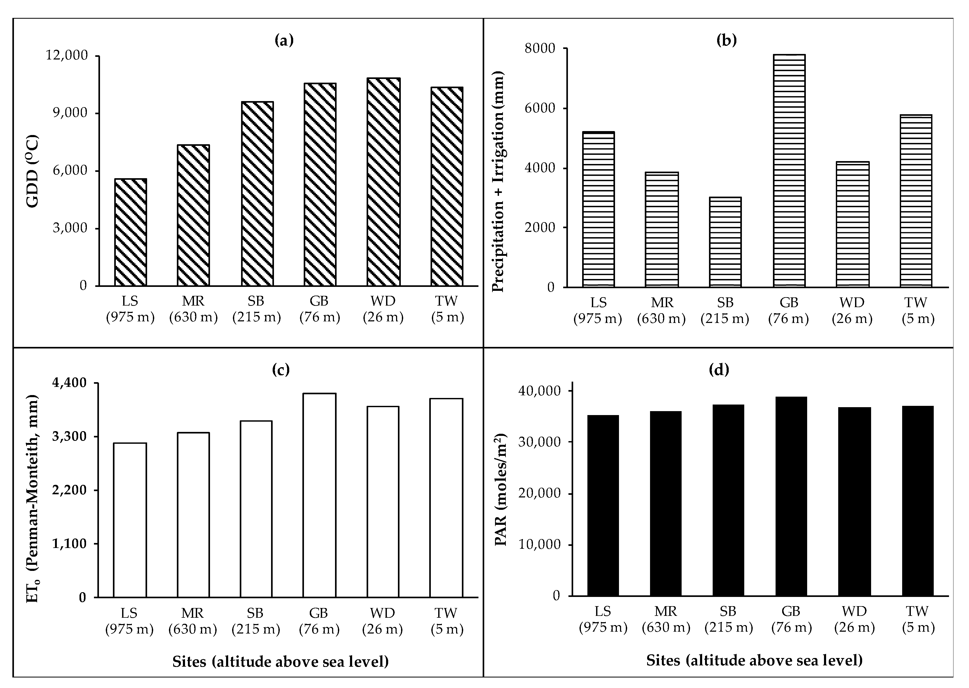 Forests 10 00118 g001