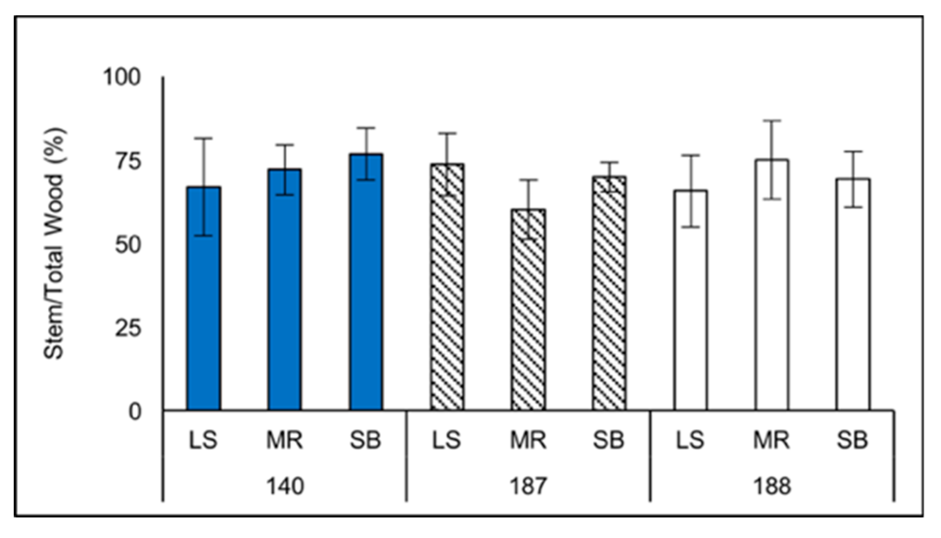 Forests 10 00118 g002