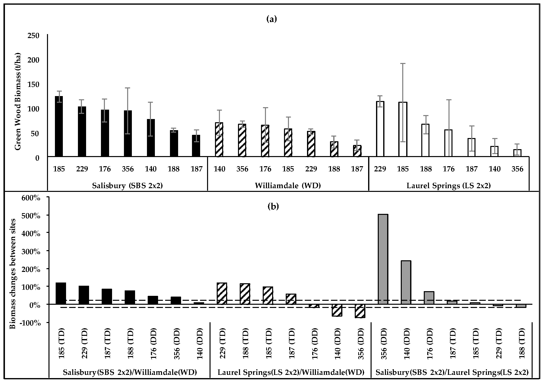 Forests 10 00118 g005