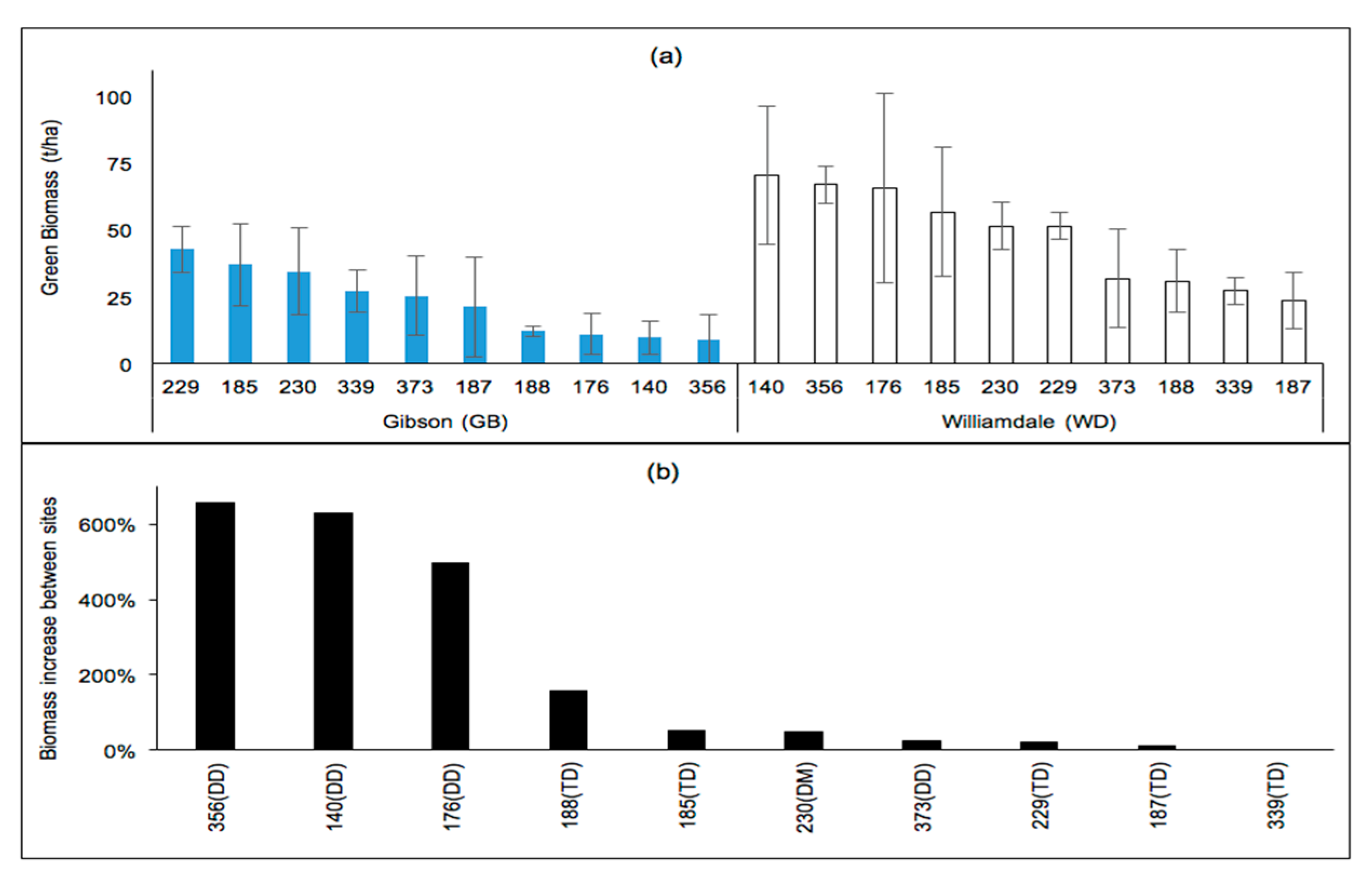 Forests 10 00118 g006