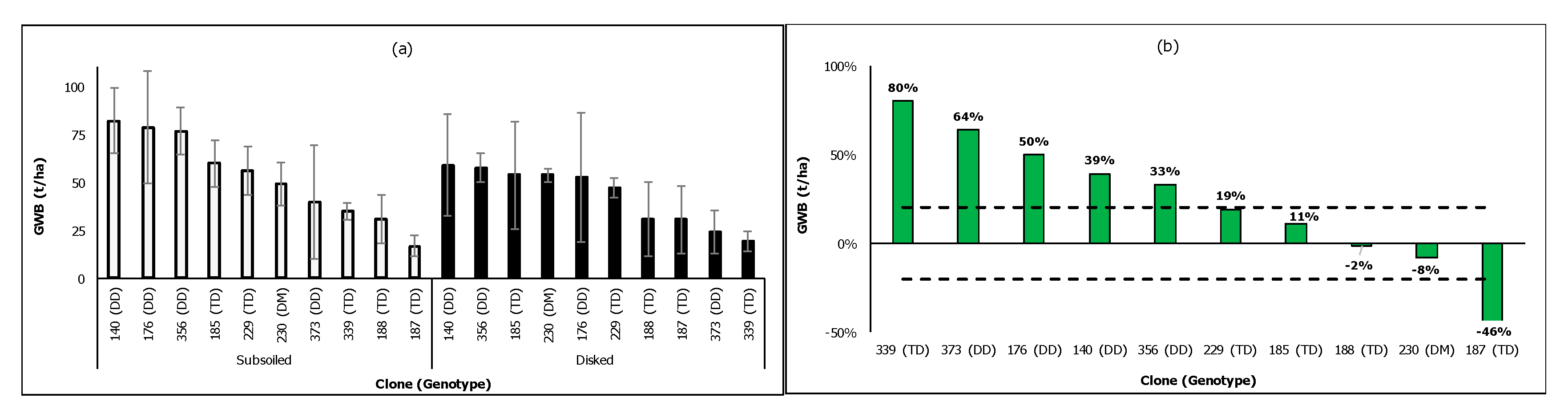 Forests 10 00118 g007