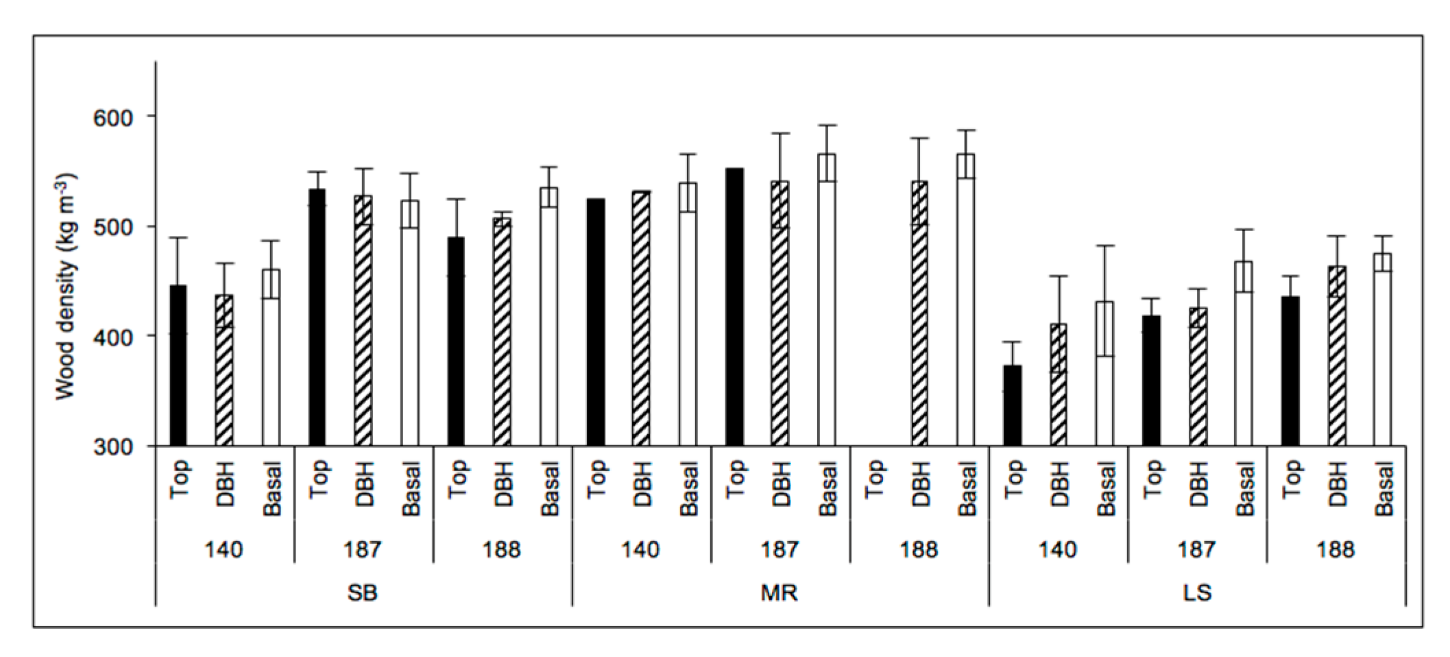 Forests 10 00118 g009
