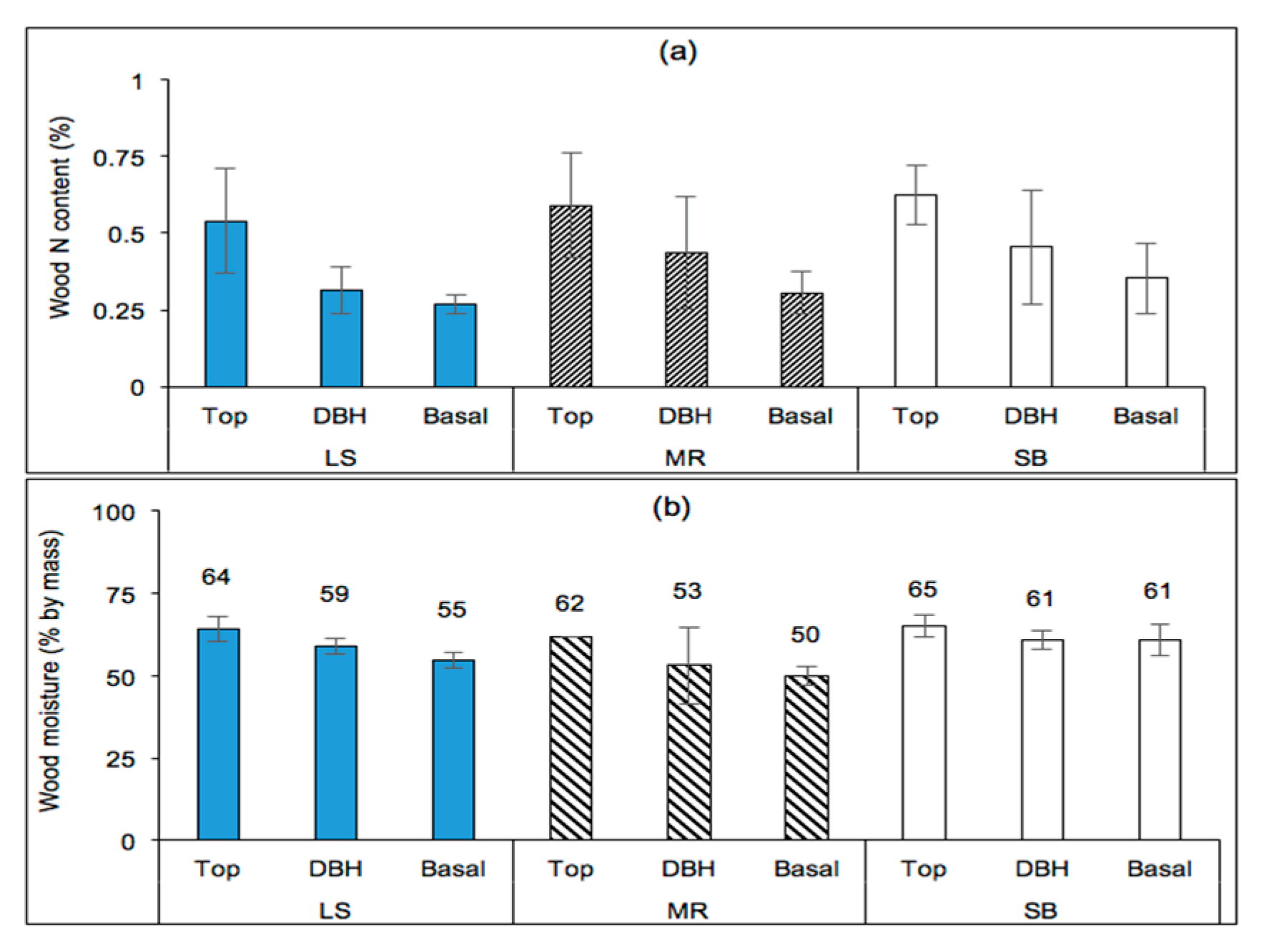 Forests 10 00118 g010