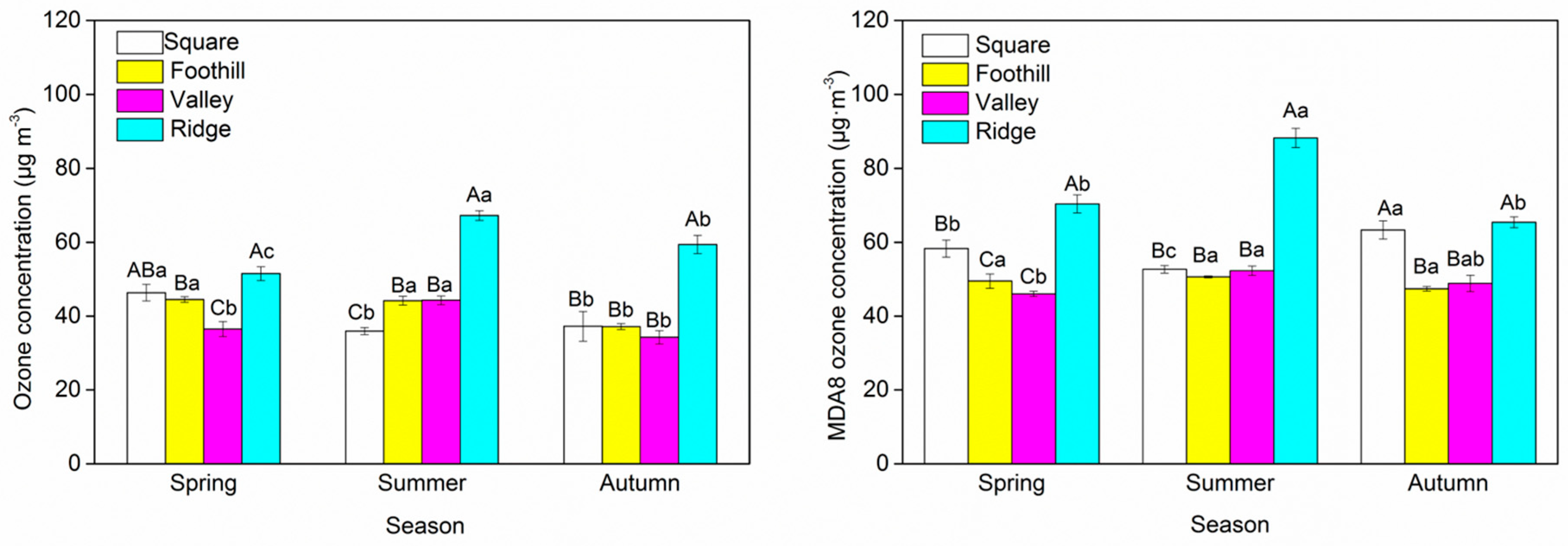 Forests 10 00247 g003 Forests 10 00247 g003