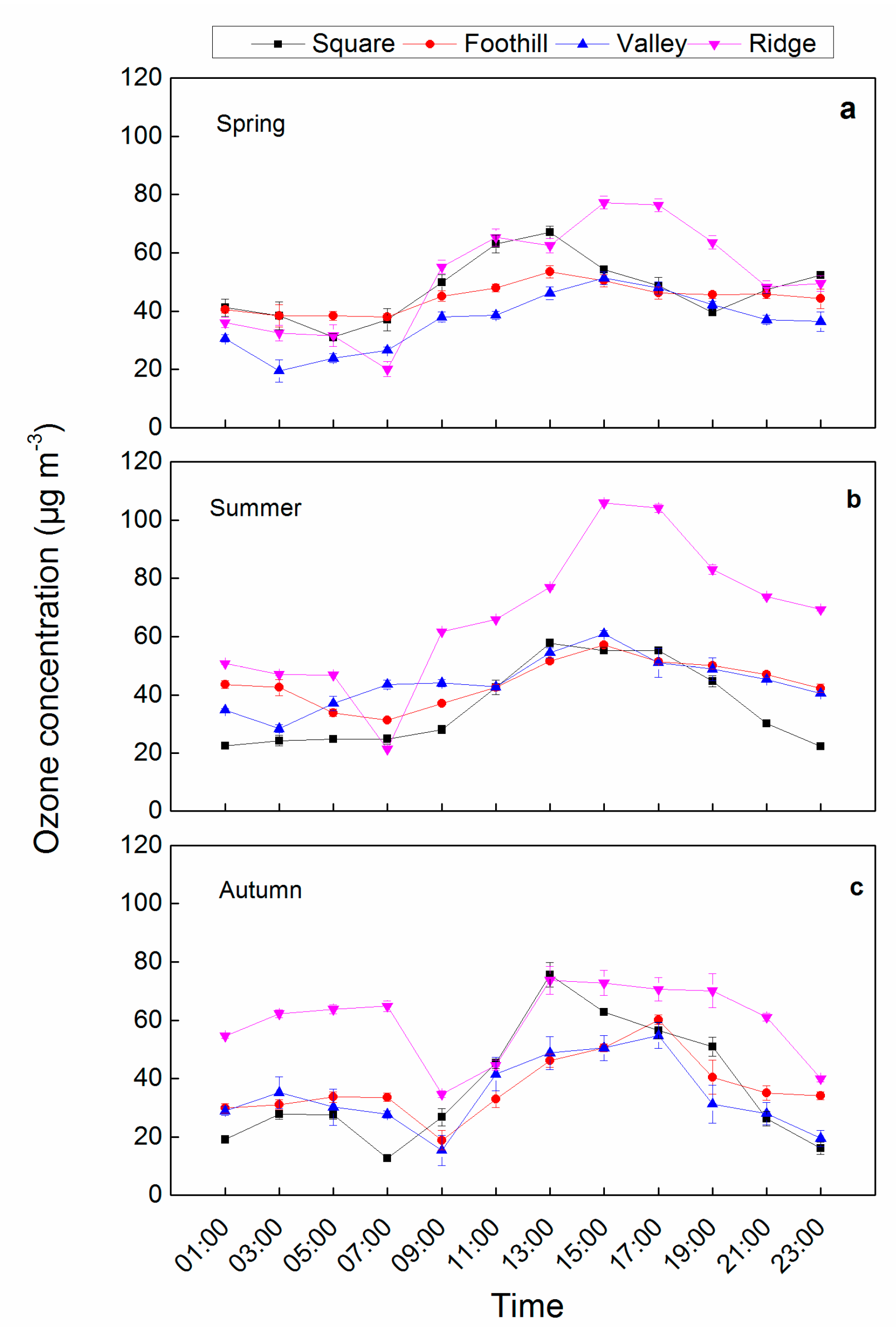 Forests 10 00247 g004 Forests 10 00247 g004