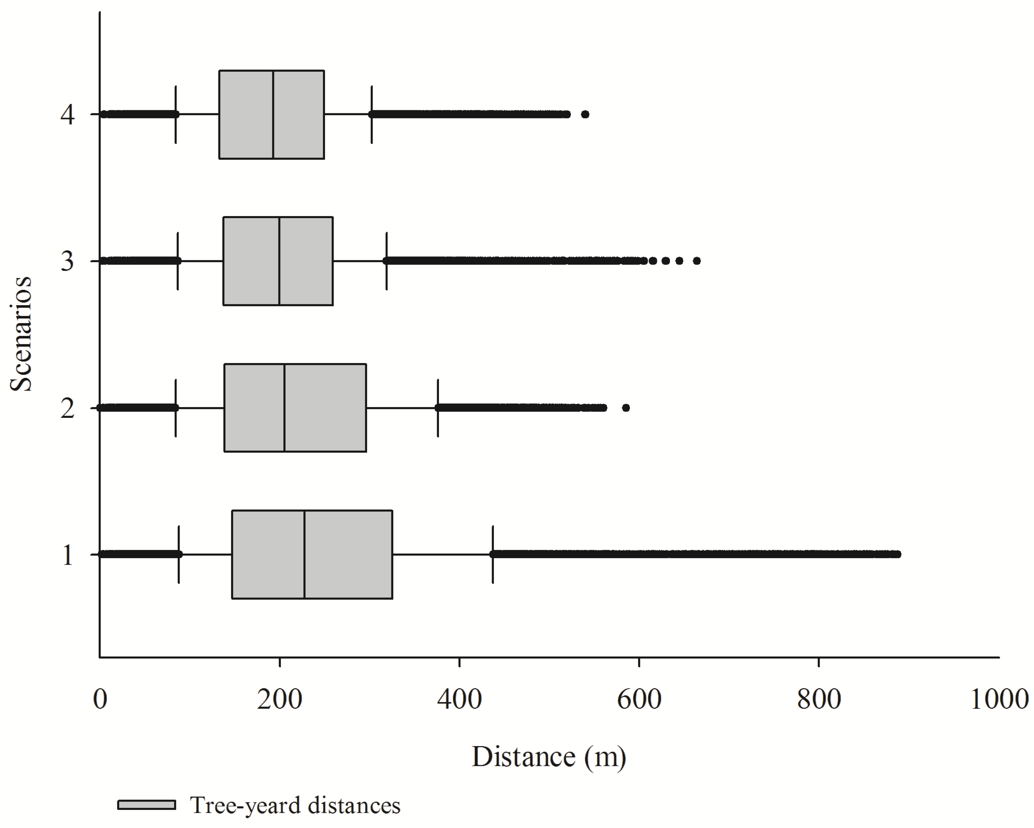 Forests 10 00252 g008