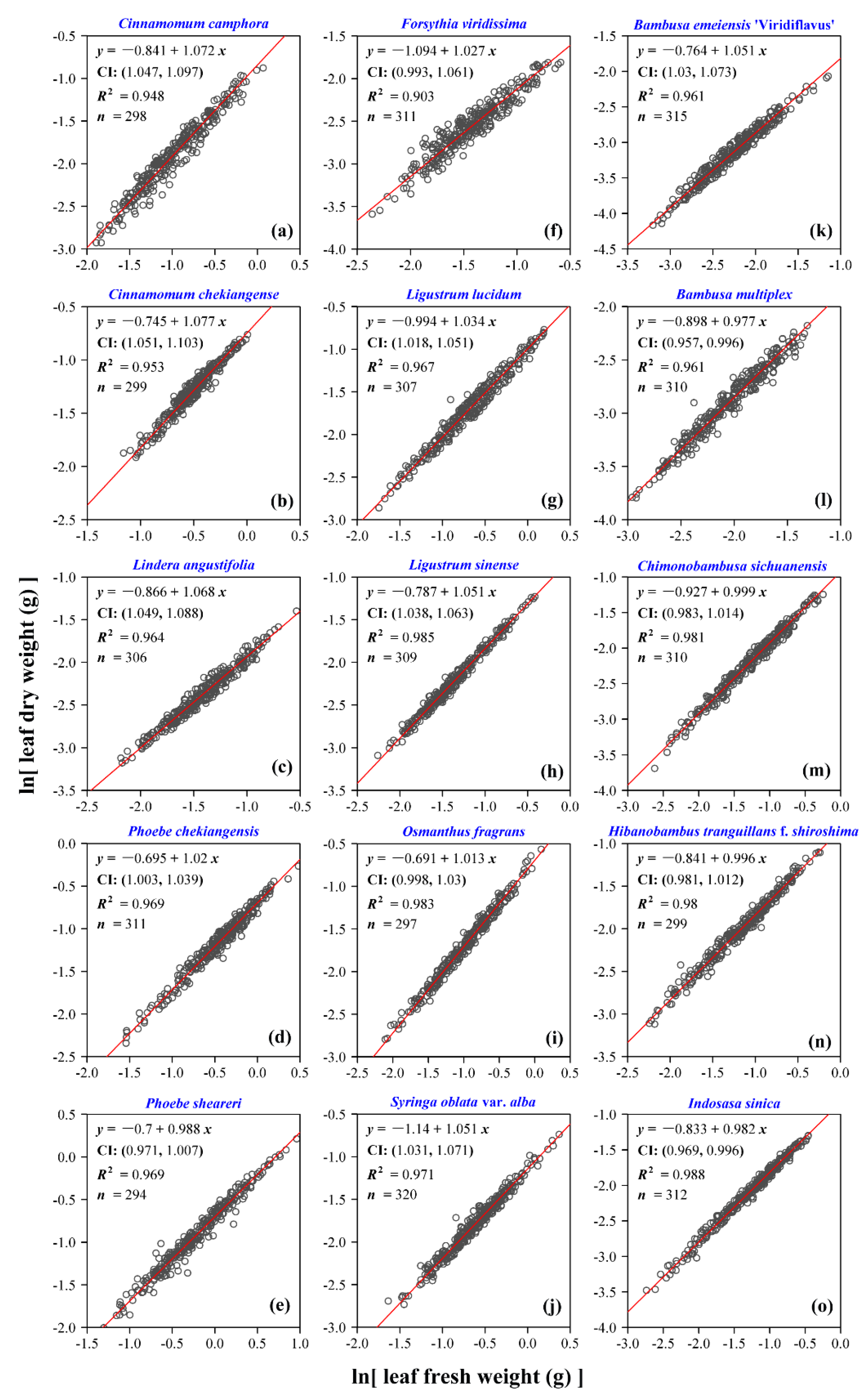 Forests 10 00256 g002