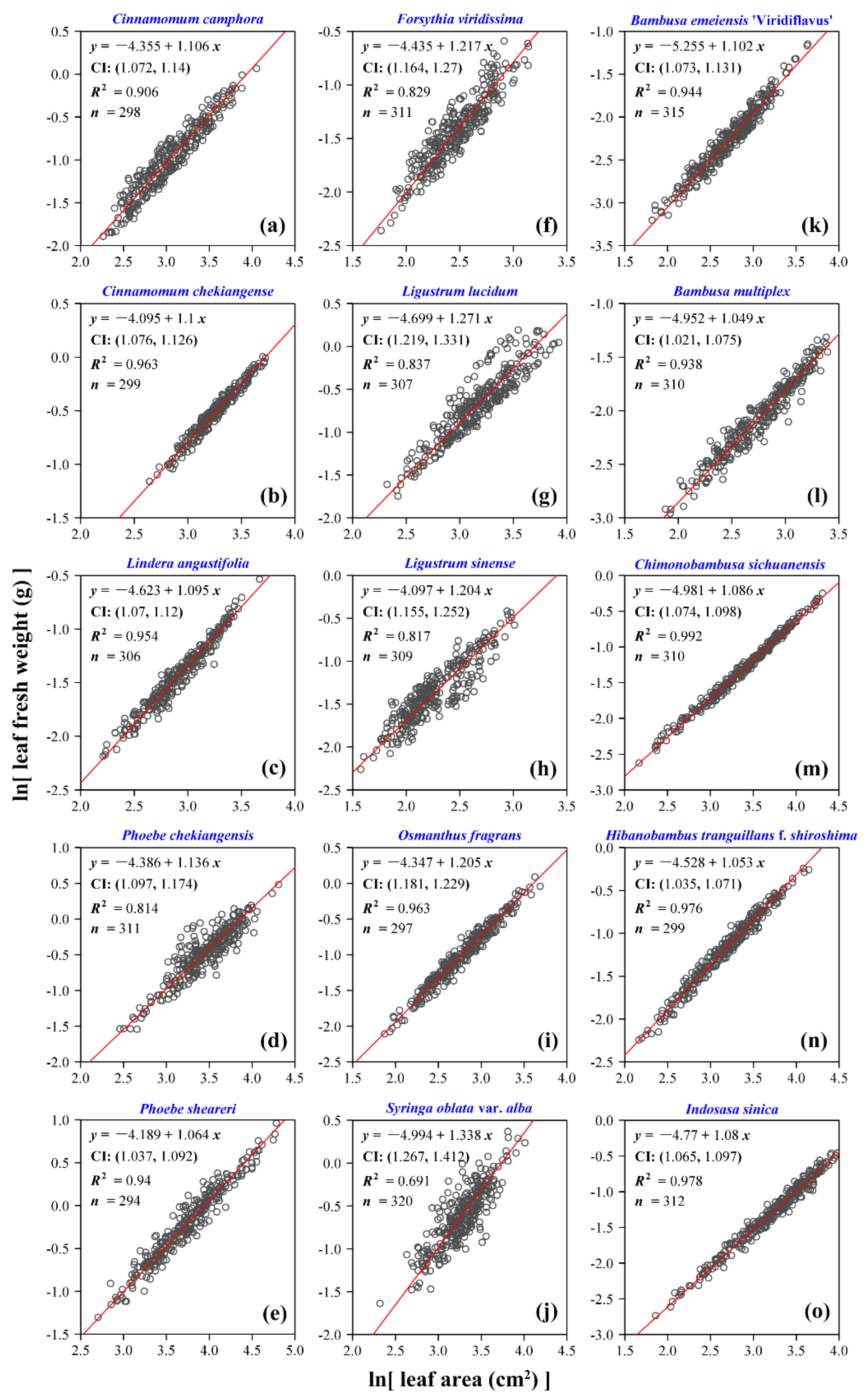 Forests 10 00256 g005