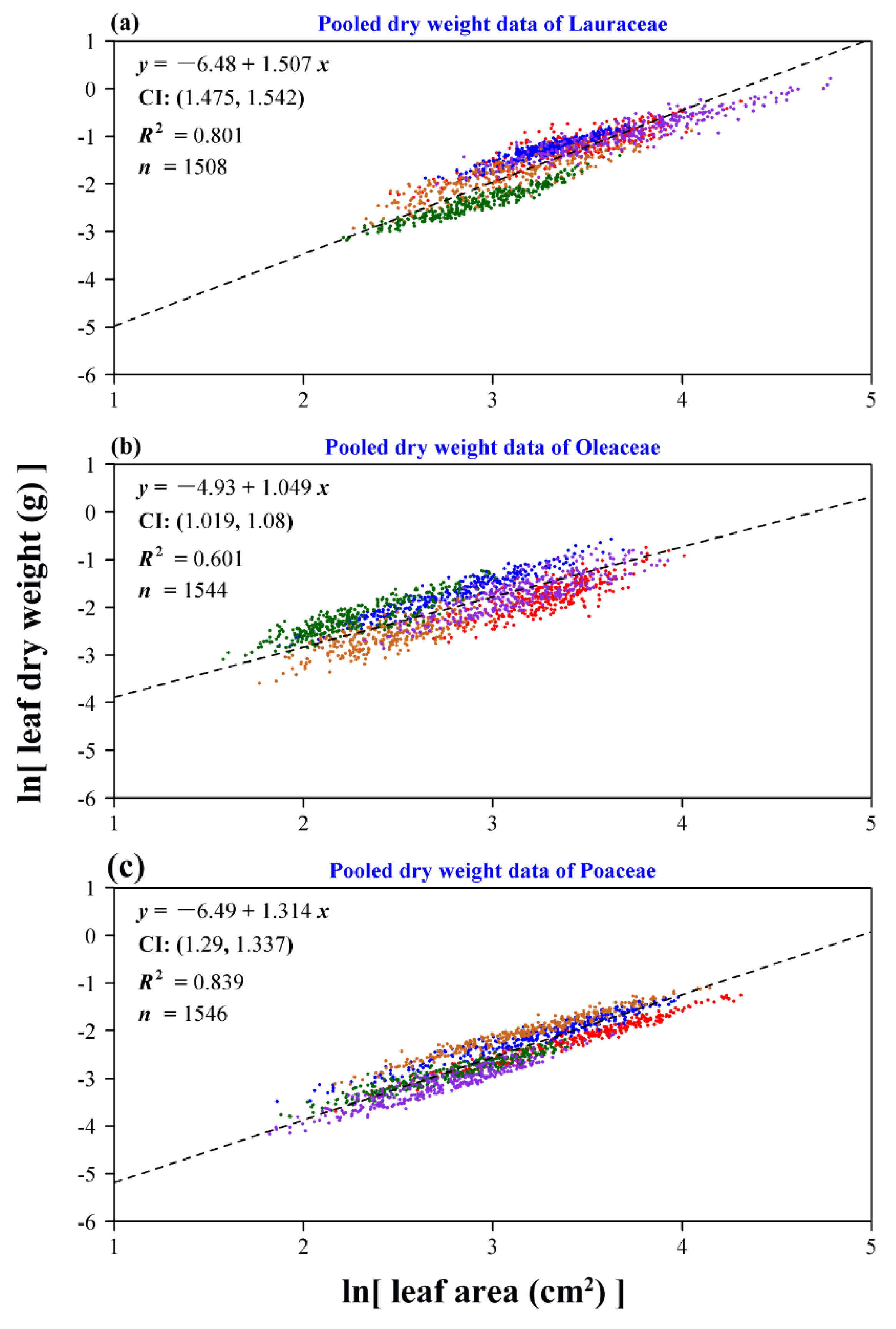 Forests 10 00256 g008