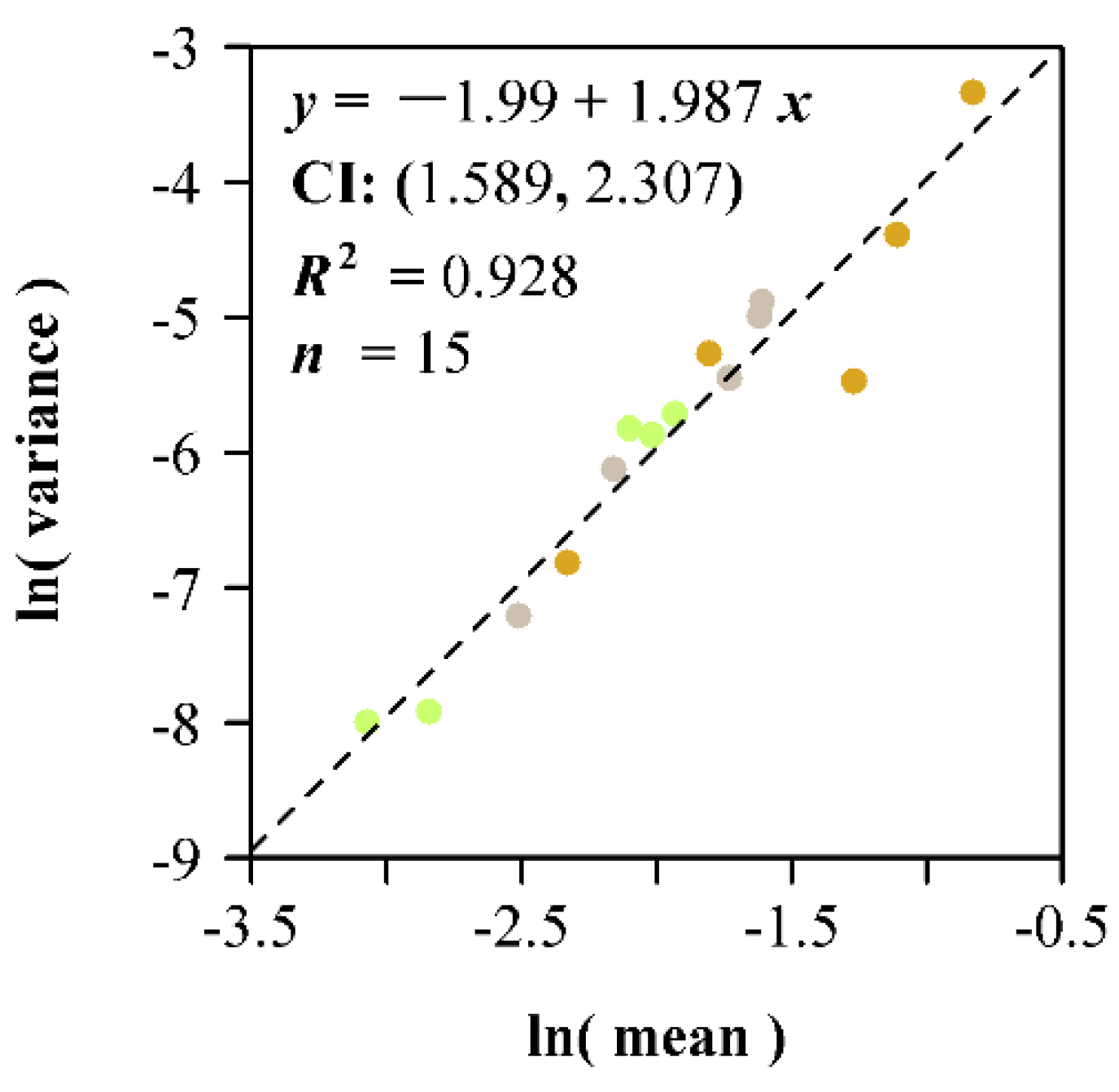 Forests 10 00256 g009