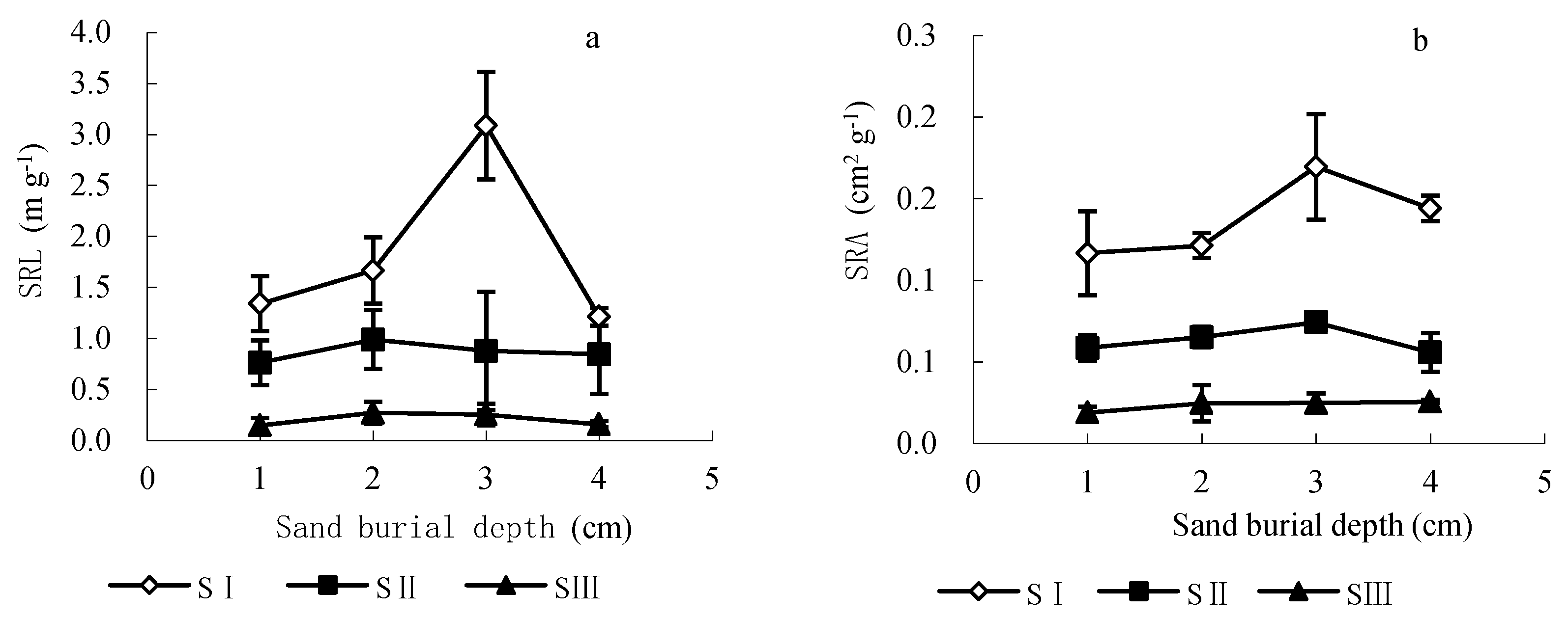 Forests 10 00281 g005