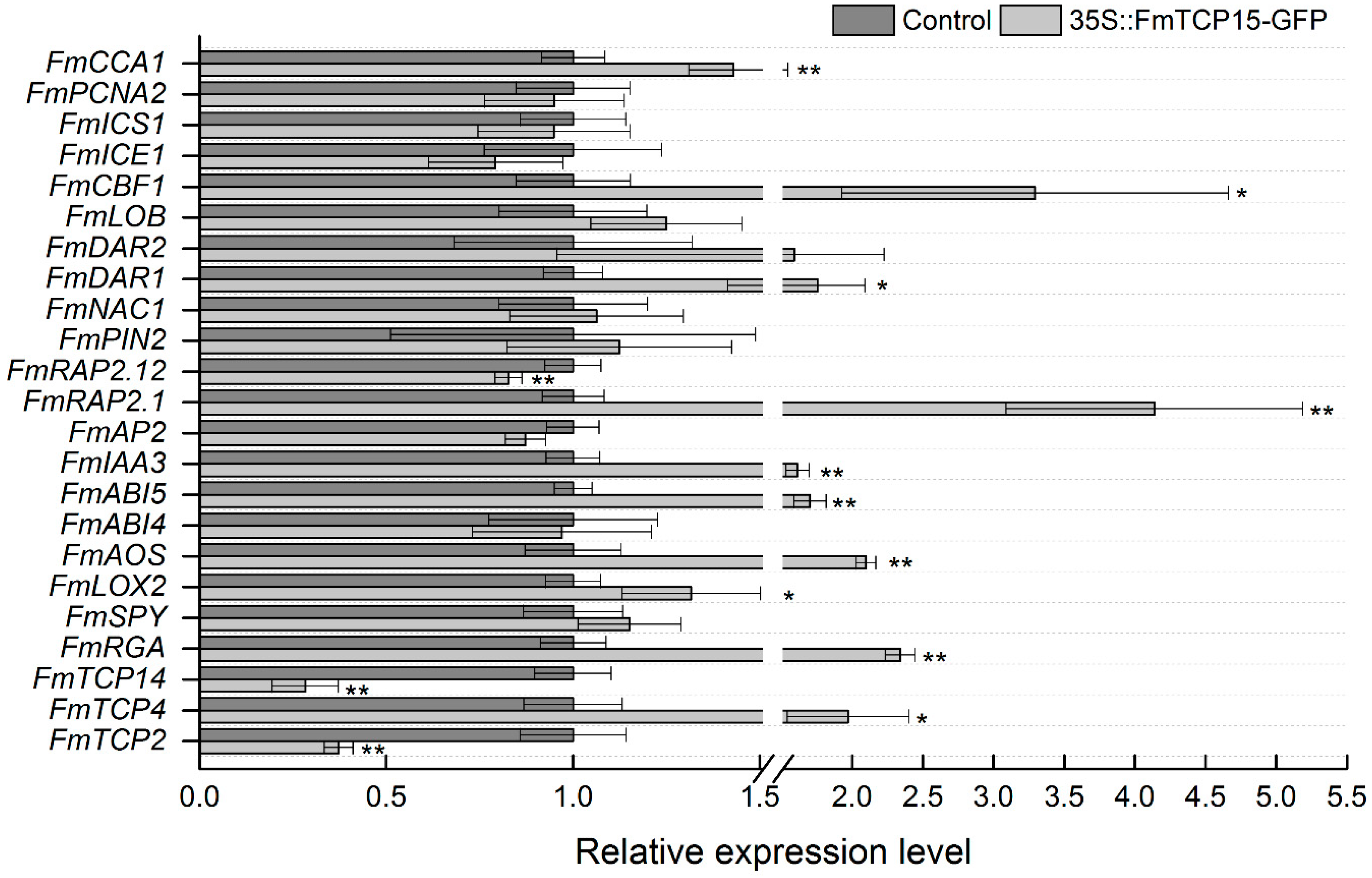 Forests 10 00343 g005