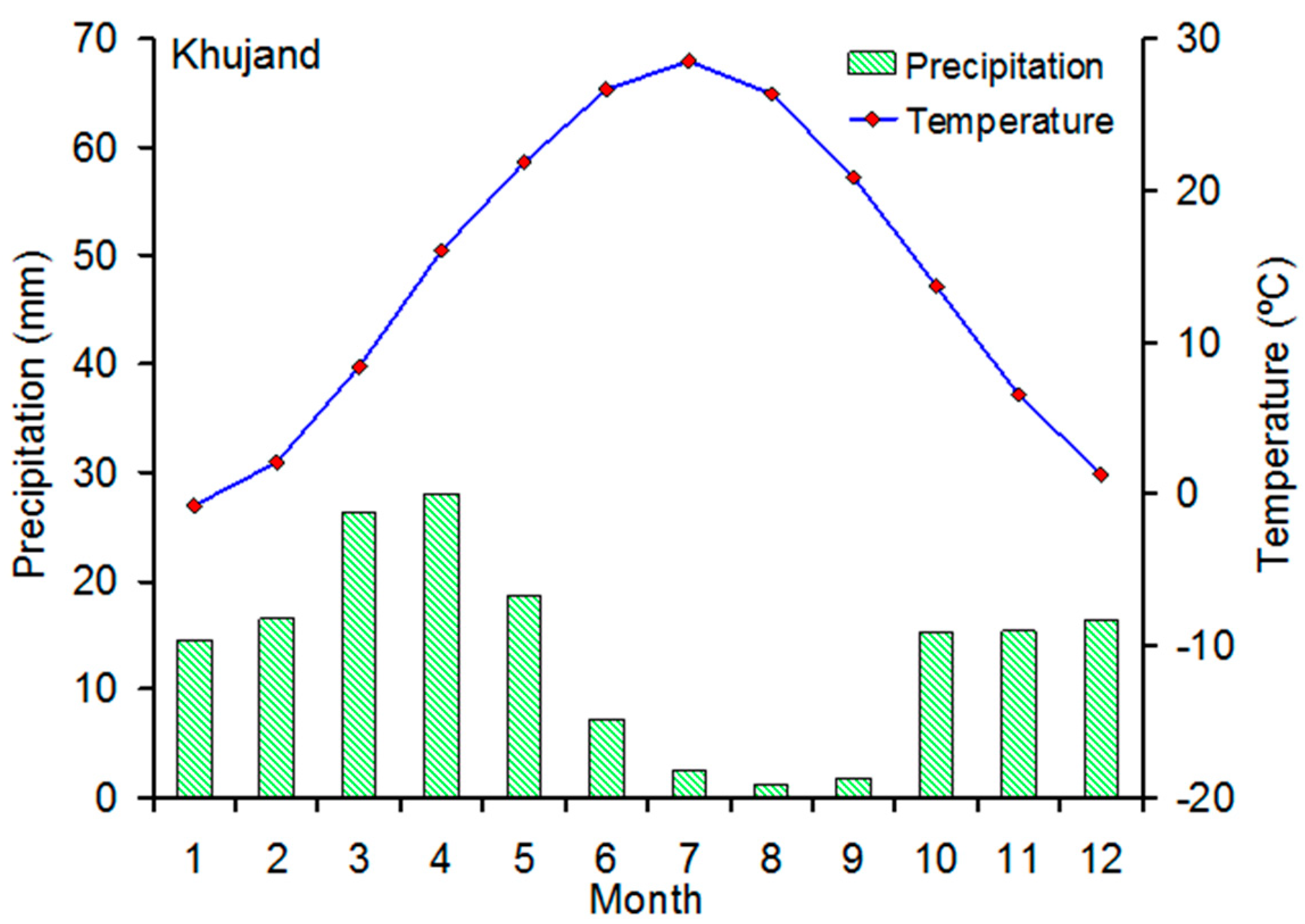 Forests 10 00505 g002