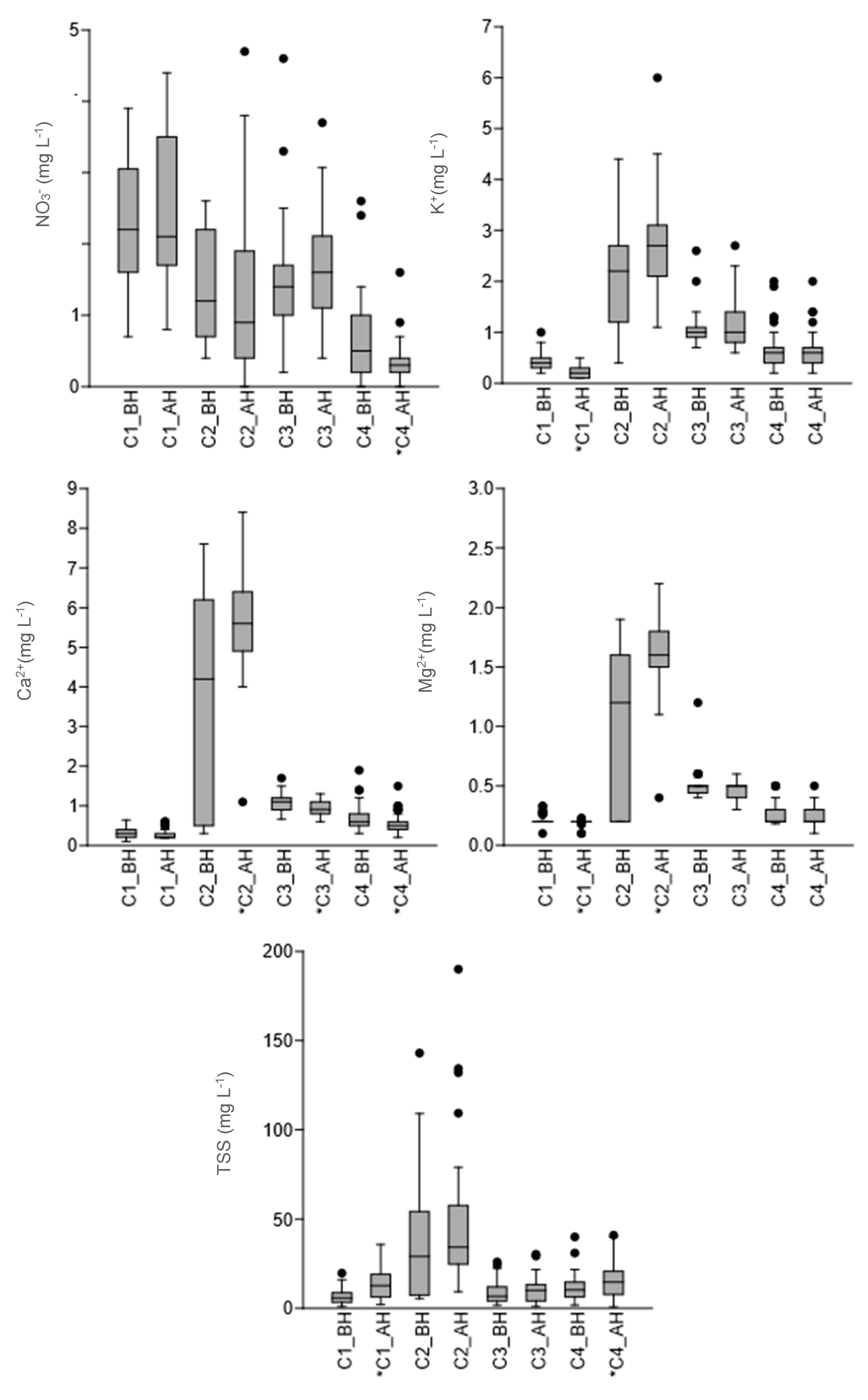 Forests 10 00519 g002