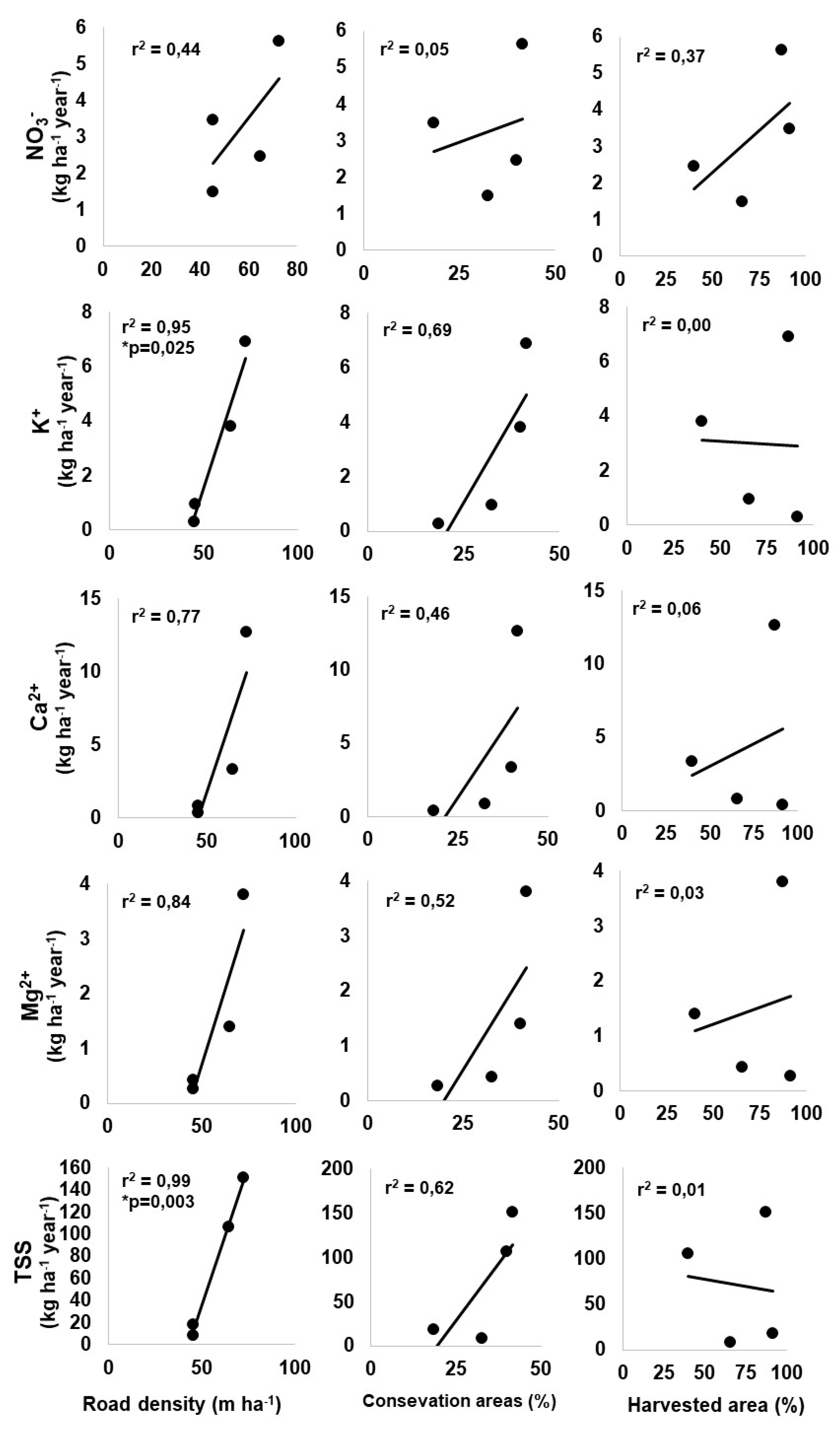 Forests 10 00519 g003
