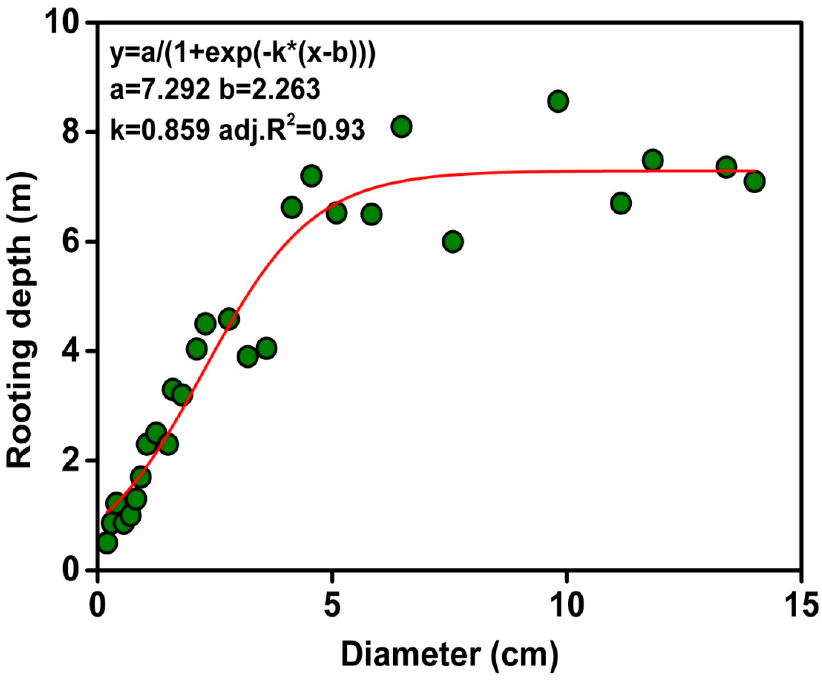 Forests 10 00592 g002